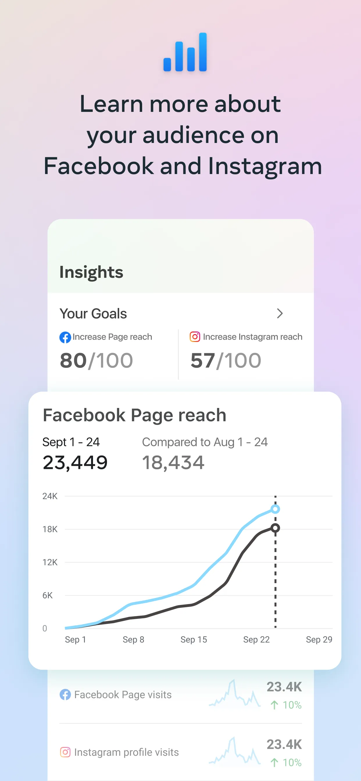 Meta Business Suite iphone screenshot 5