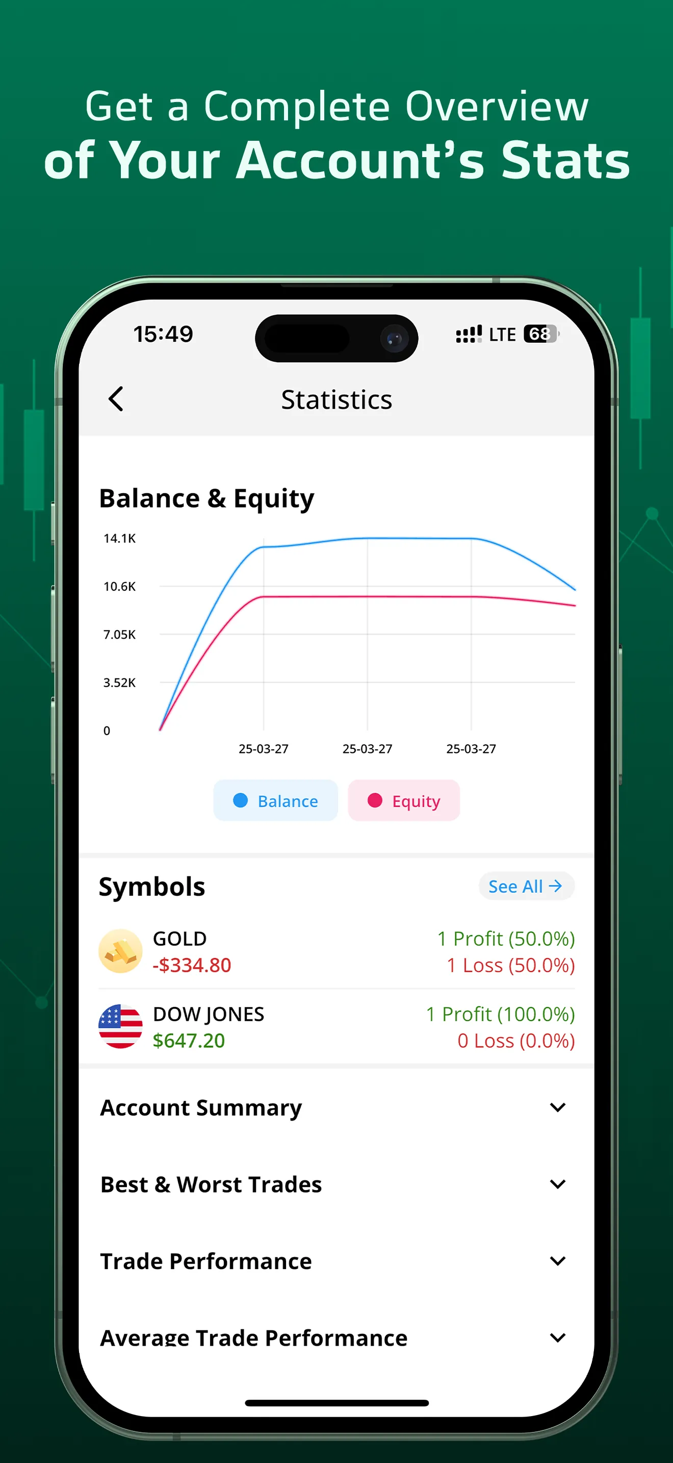 Trendo: Forex Trading Broker iphone screenshot 7