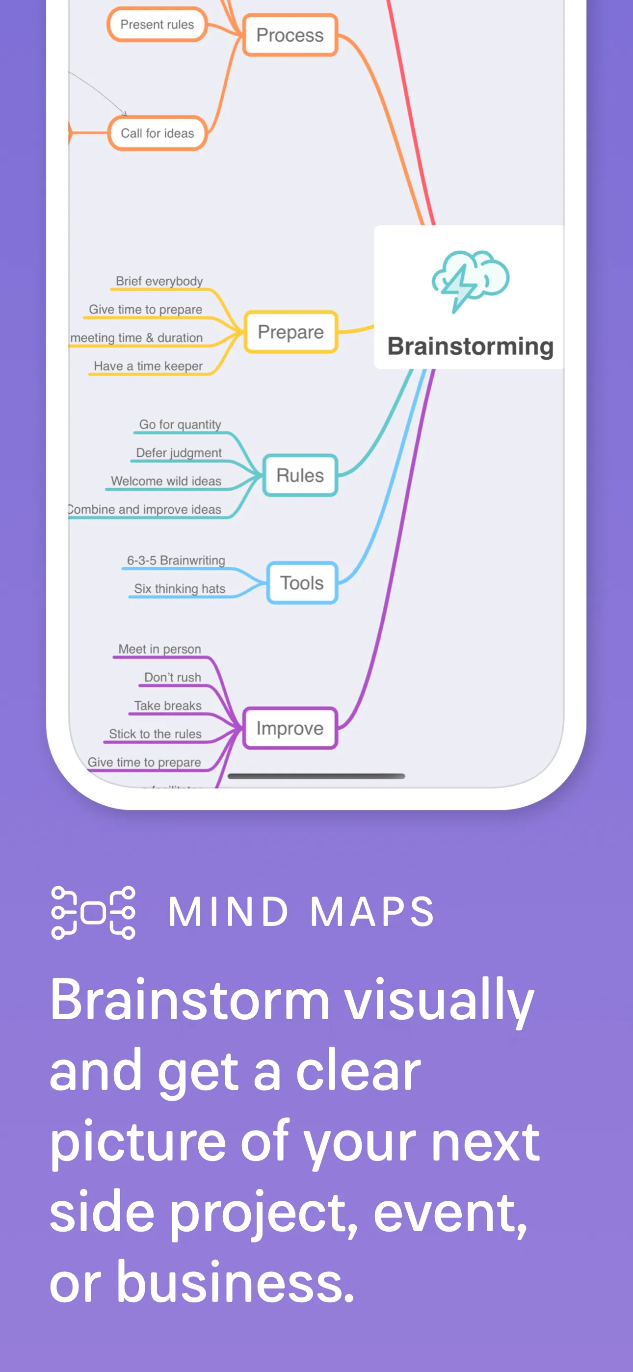 MindNode – Classic iphone screenshot 2