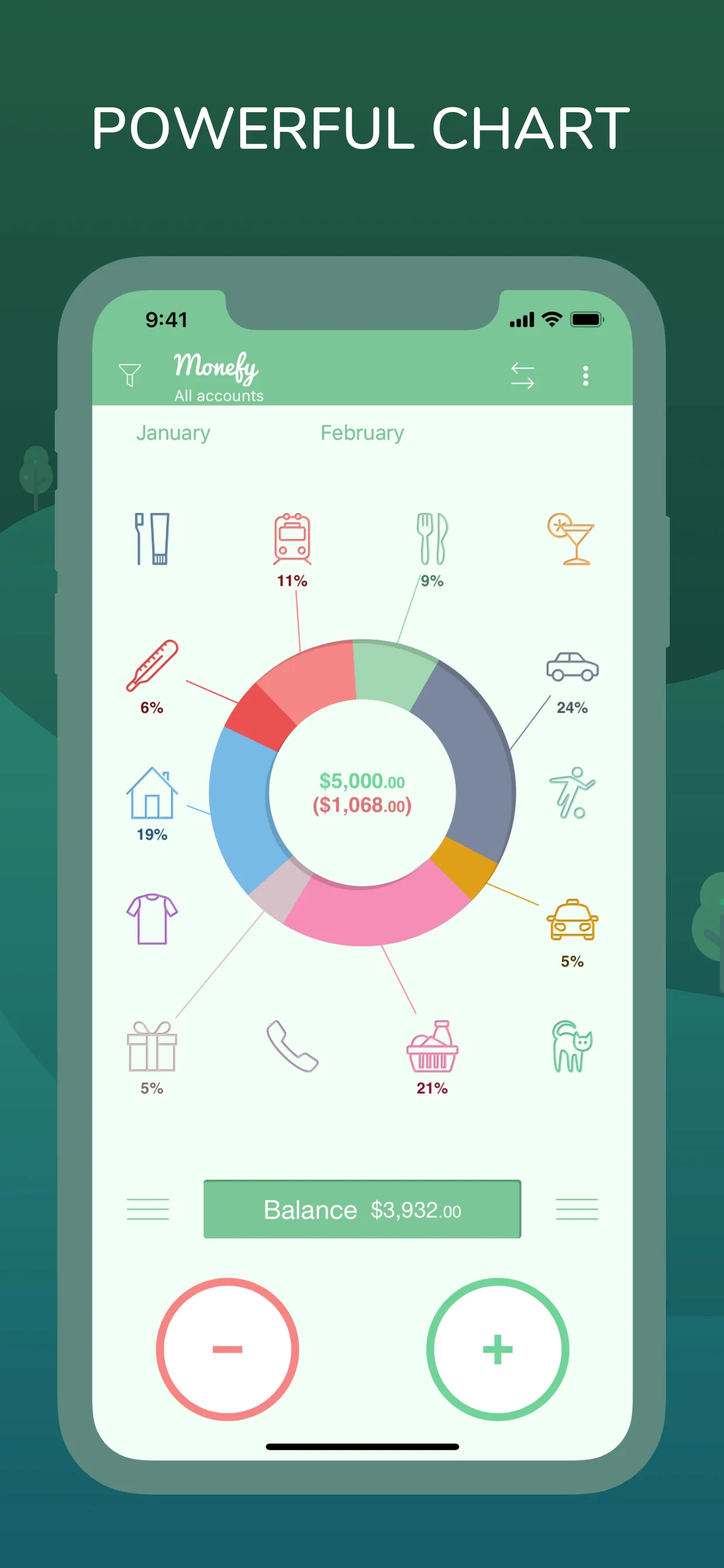 Monefy: Money Tracker iphone screenshot 1