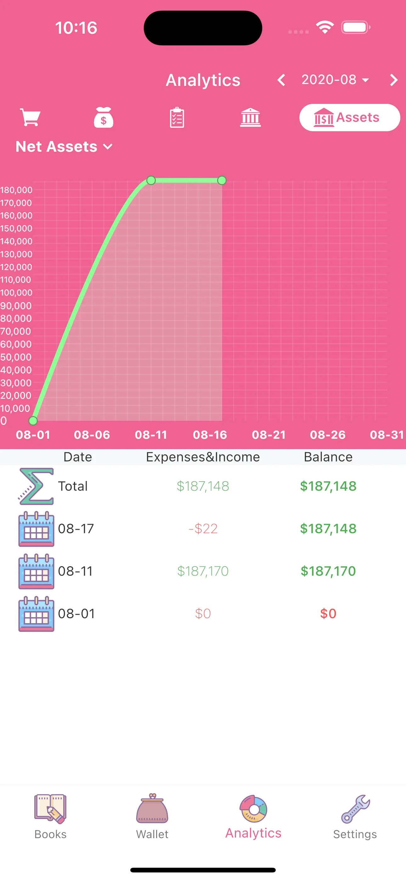 Money+ Cute Expense Tracker iphone screenshot 9