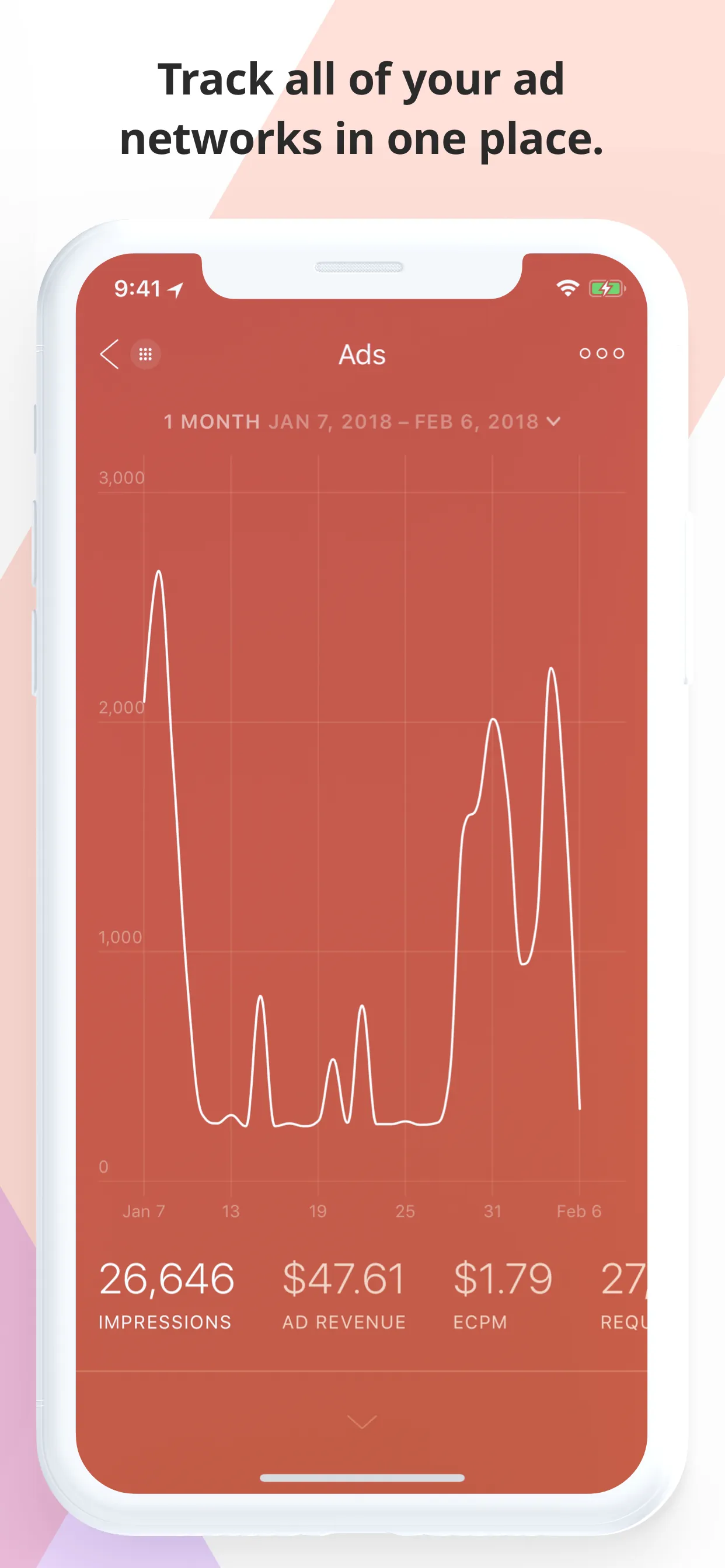 Appfigures Analytics iphone screenshot 6