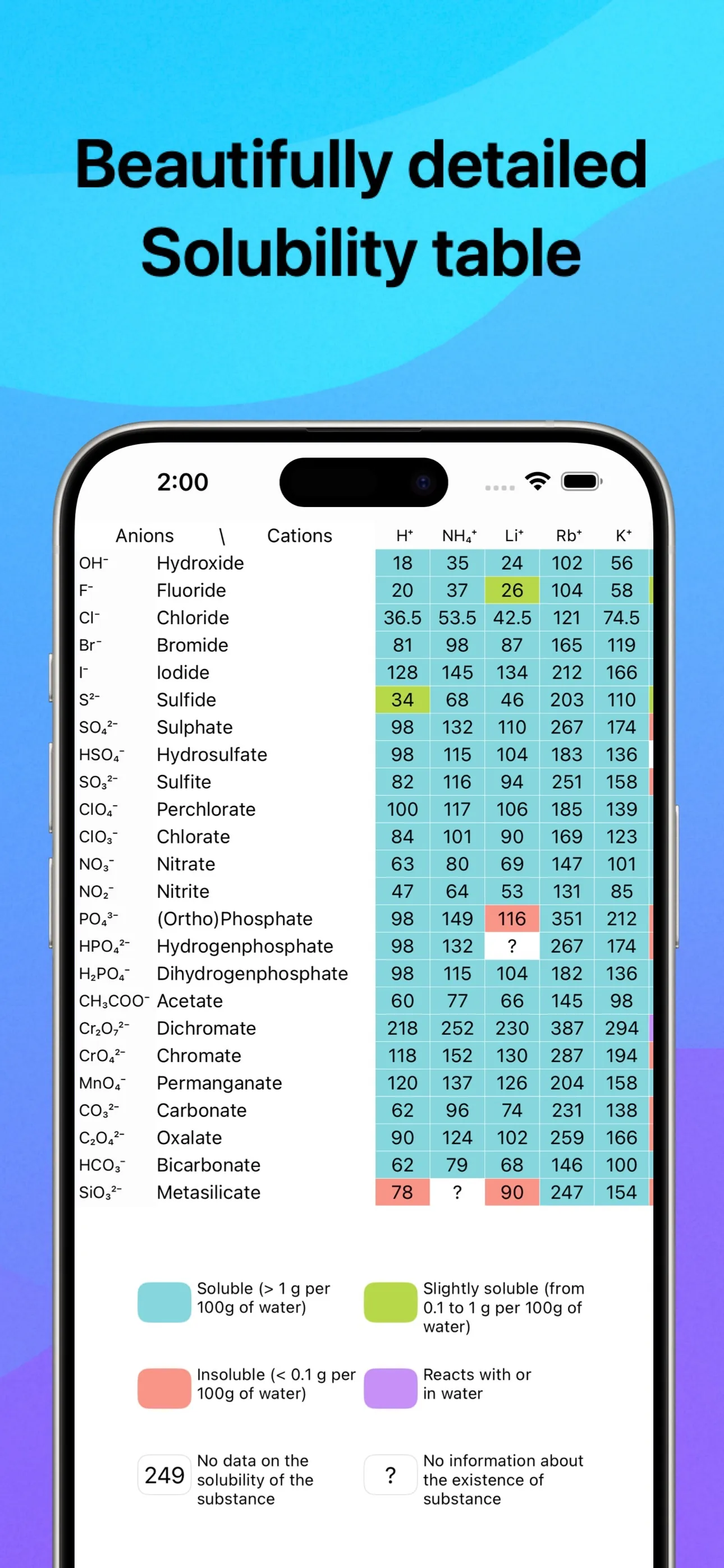 Chemistry & Periodic Table iphone screenshot 6