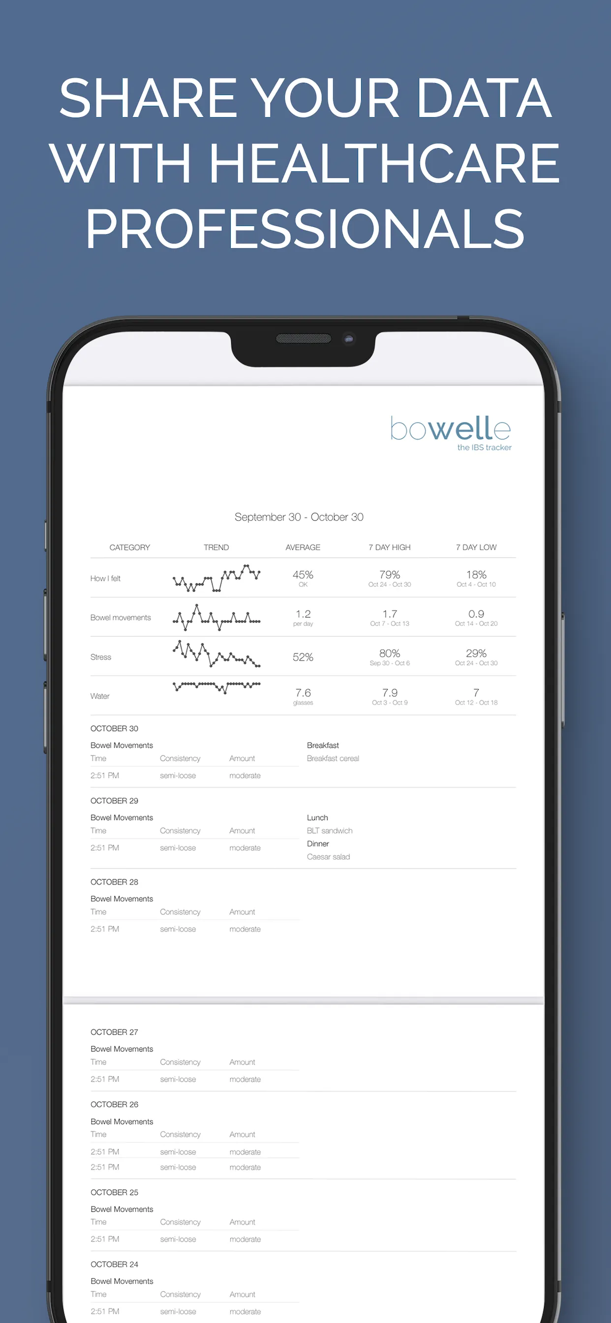 Bowelle - The IBS tracker iphone screenshot 4