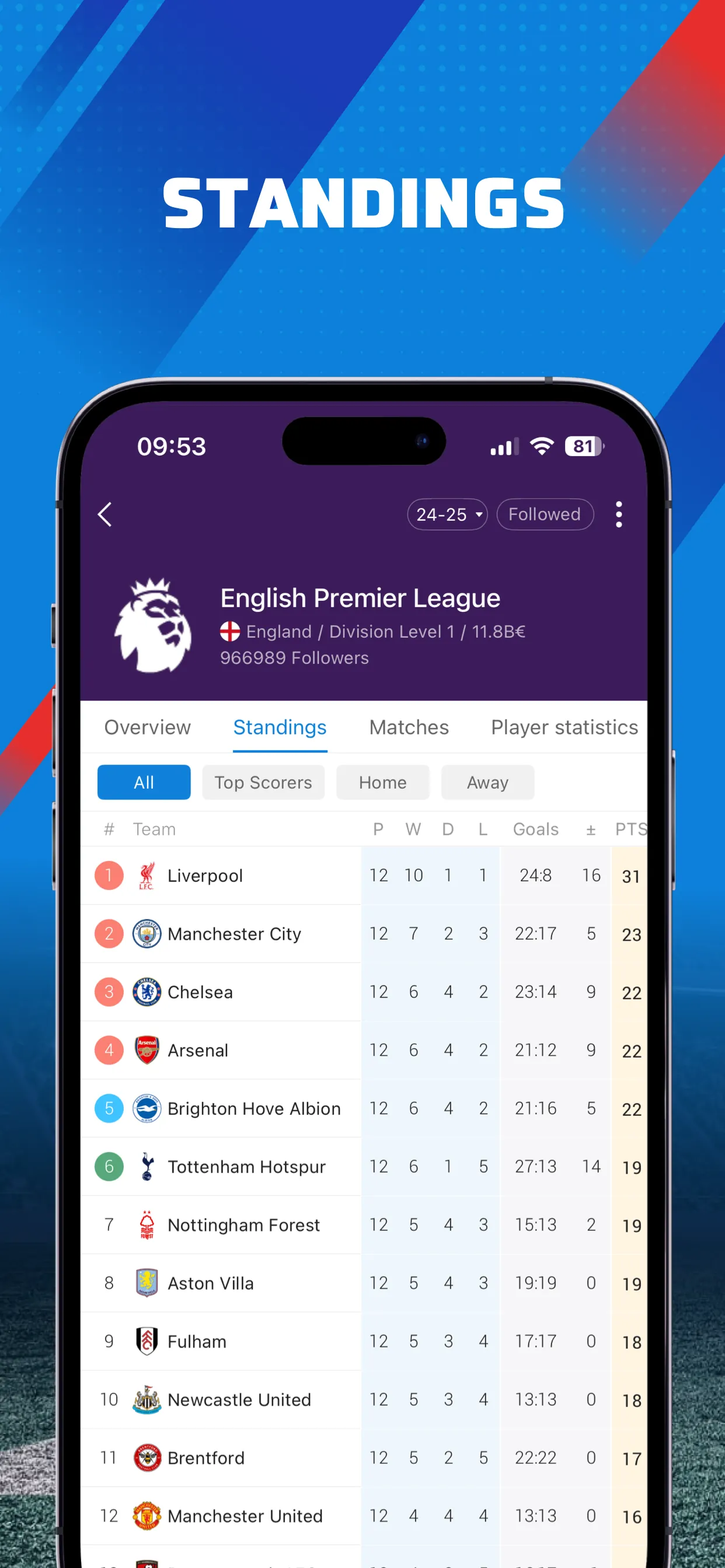 AiScore - Live Sports Scores iphone screenshot 6