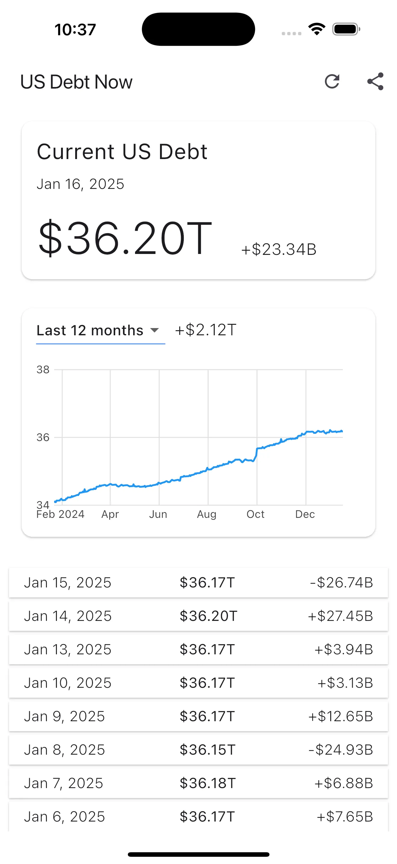 US Debt Now - National Debt iphone screenshot 1