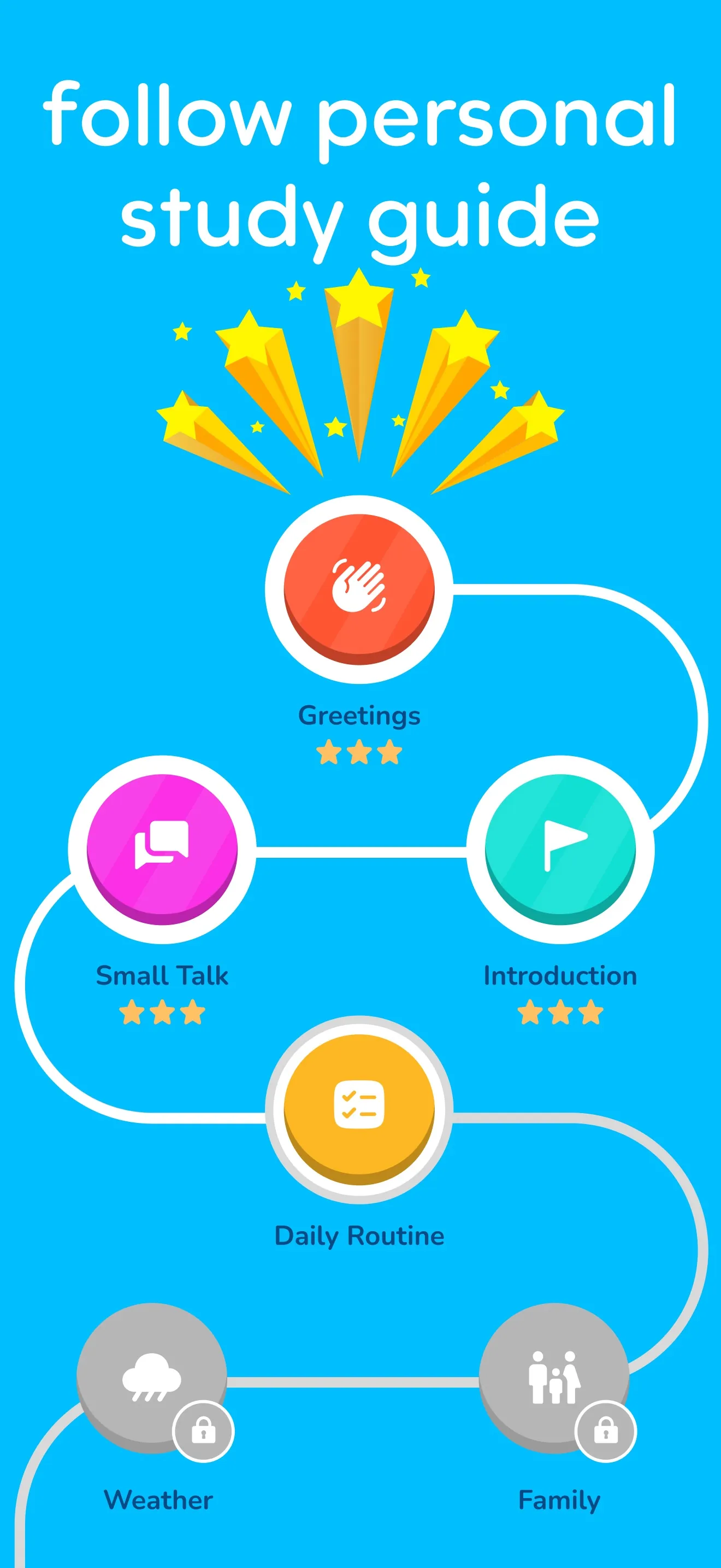 Speak & Learn English: Learna iphone screenshot 7