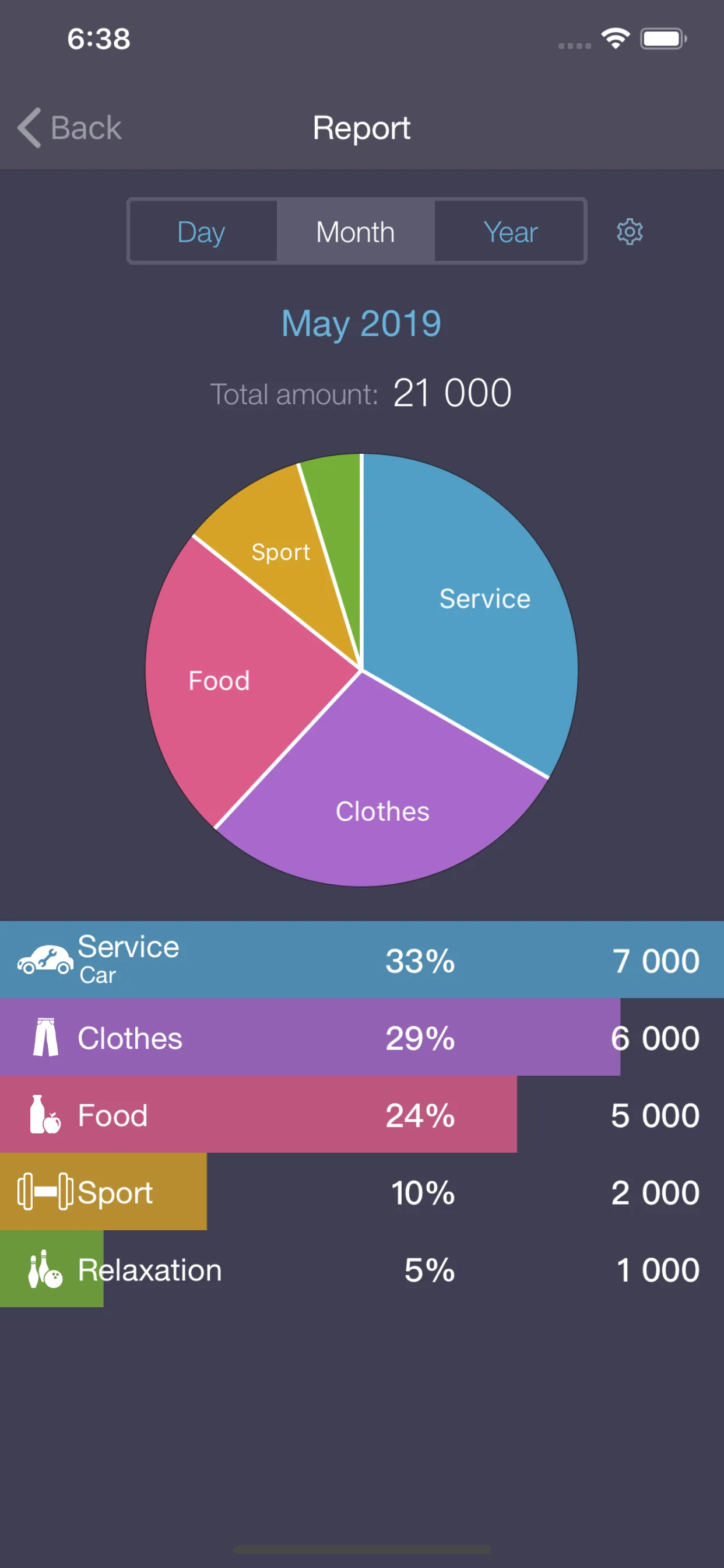 Expenses OK - expenses tracker iphone screenshot 1