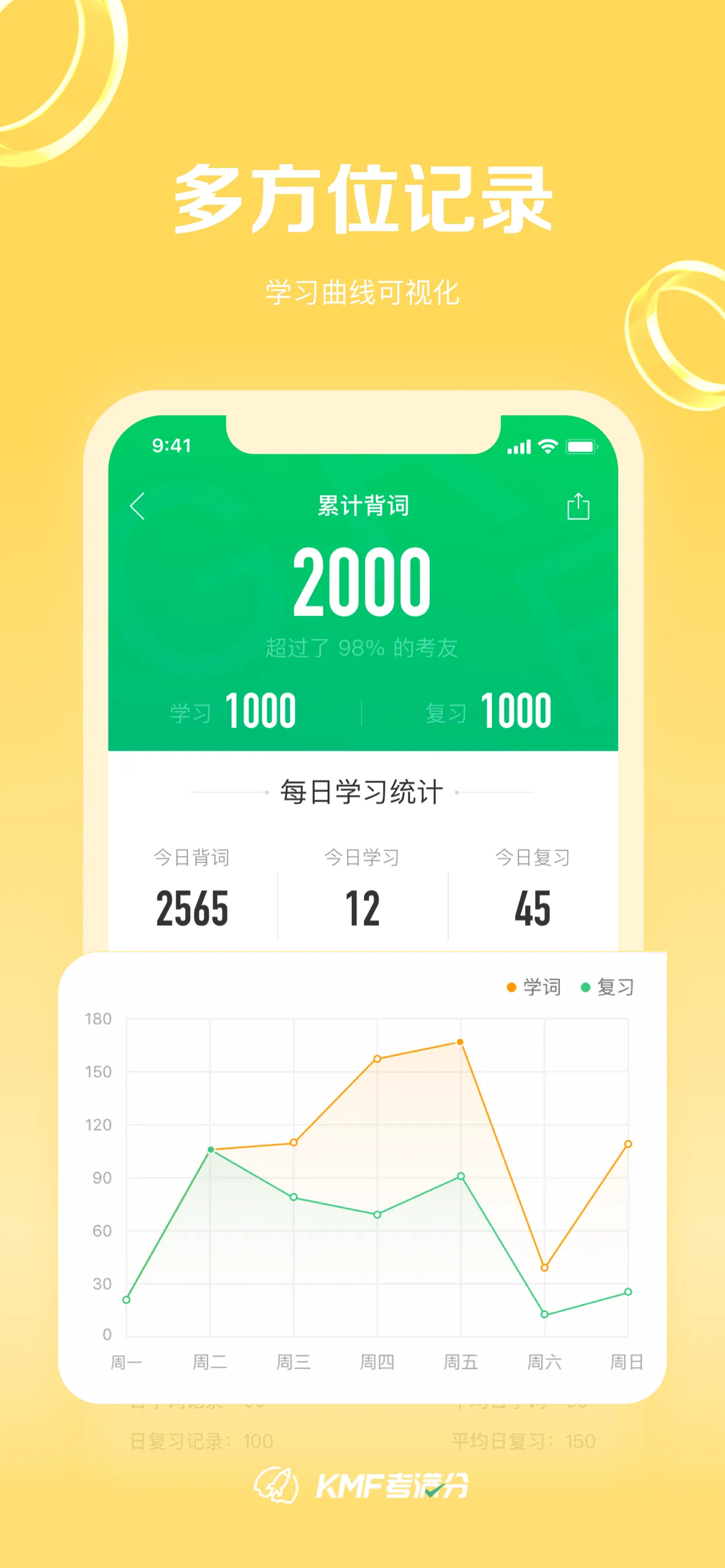 KMF 3000 Words for GRE® Test iphone screenshot 4