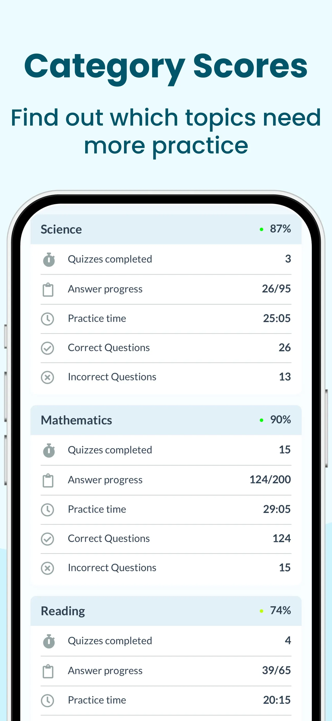 ACT Exam Prep 2025 iphone screenshot 5