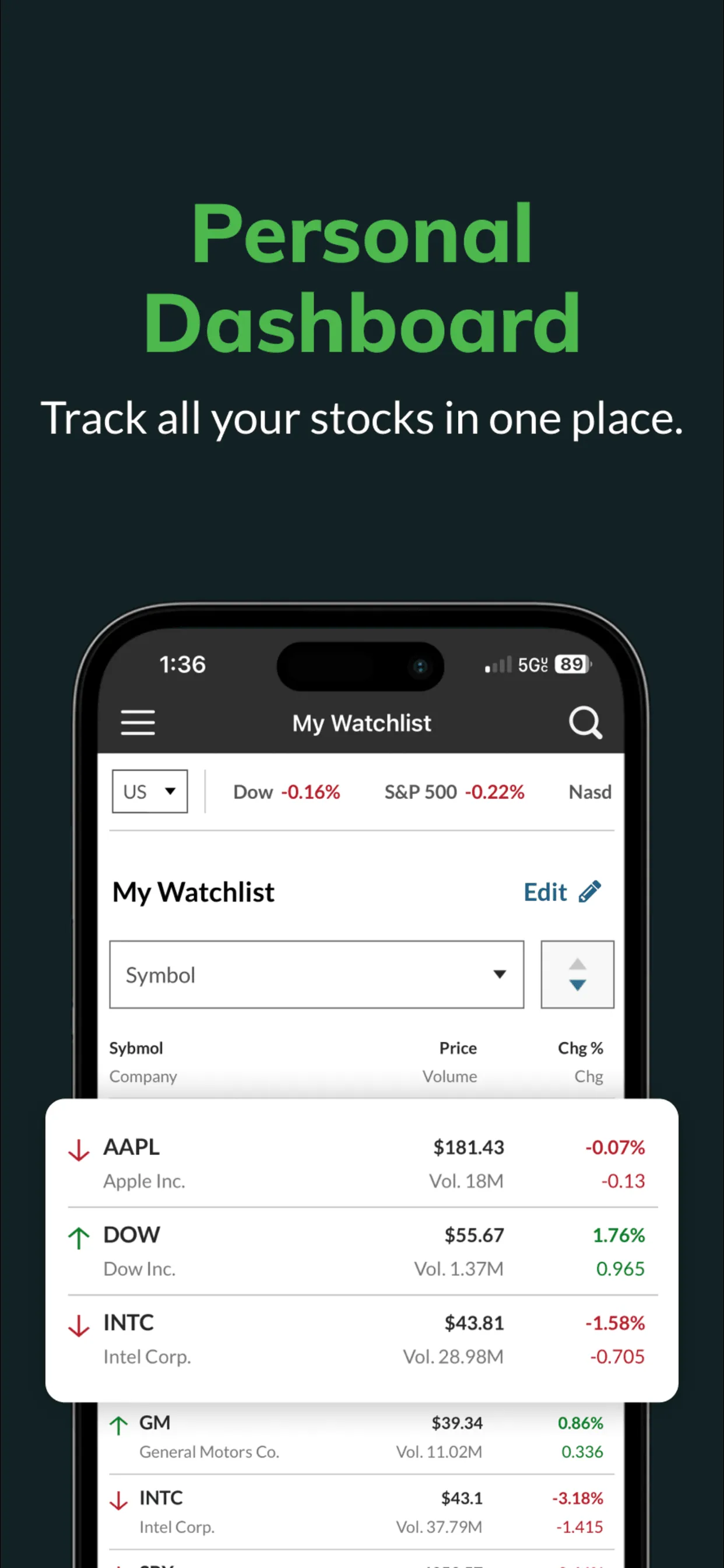 MarketWatch - News & Data iphone screenshot 3