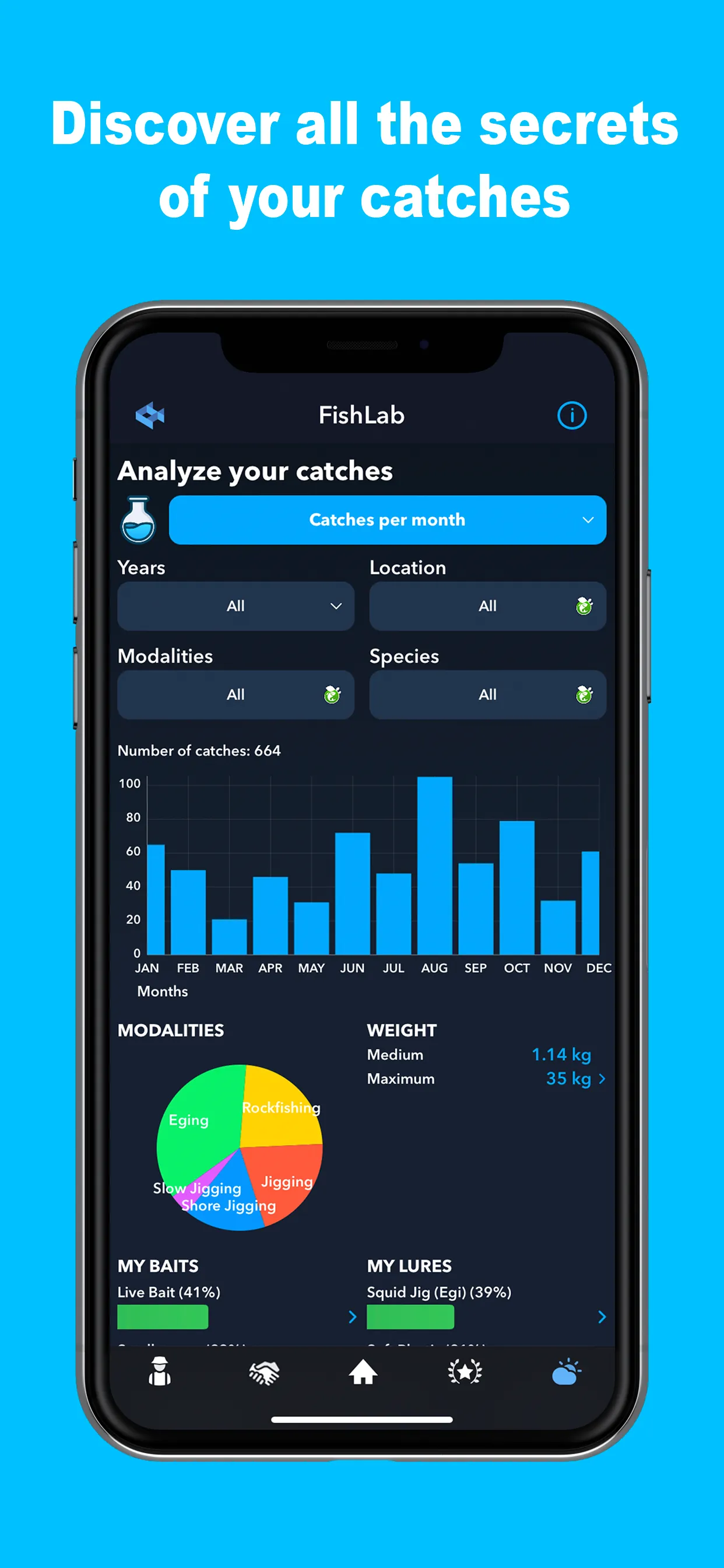 WeFish | Fishing Activity iphone screenshot 4