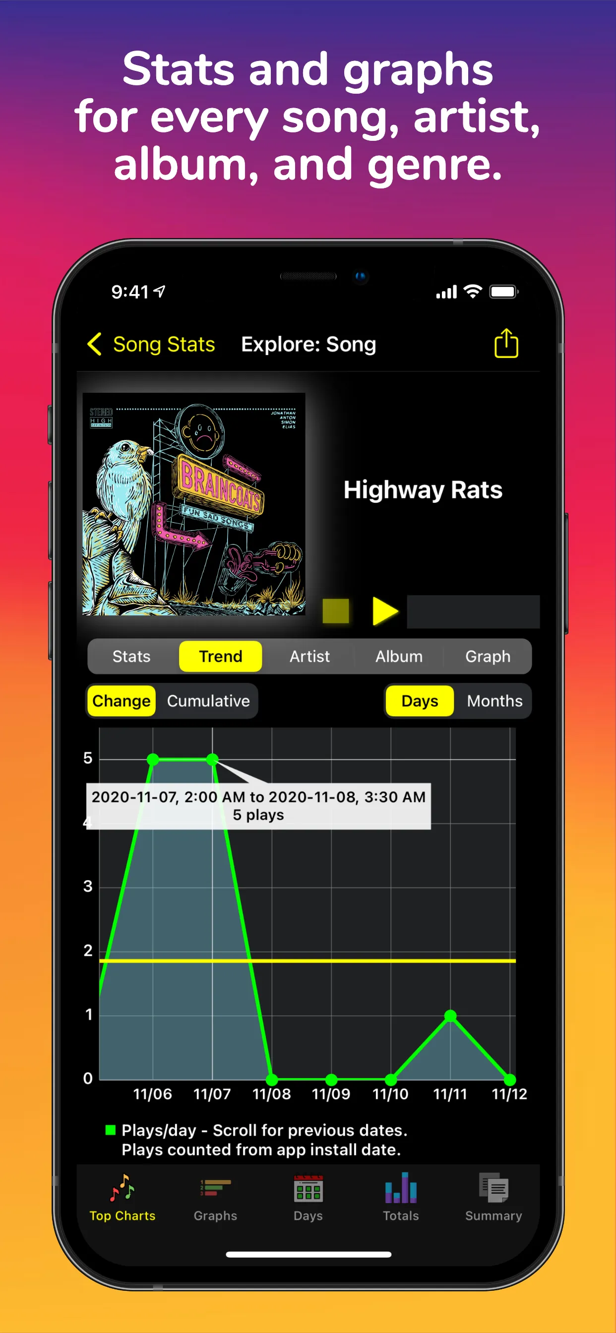 Song Stats for Apple Music iphone screenshot 9