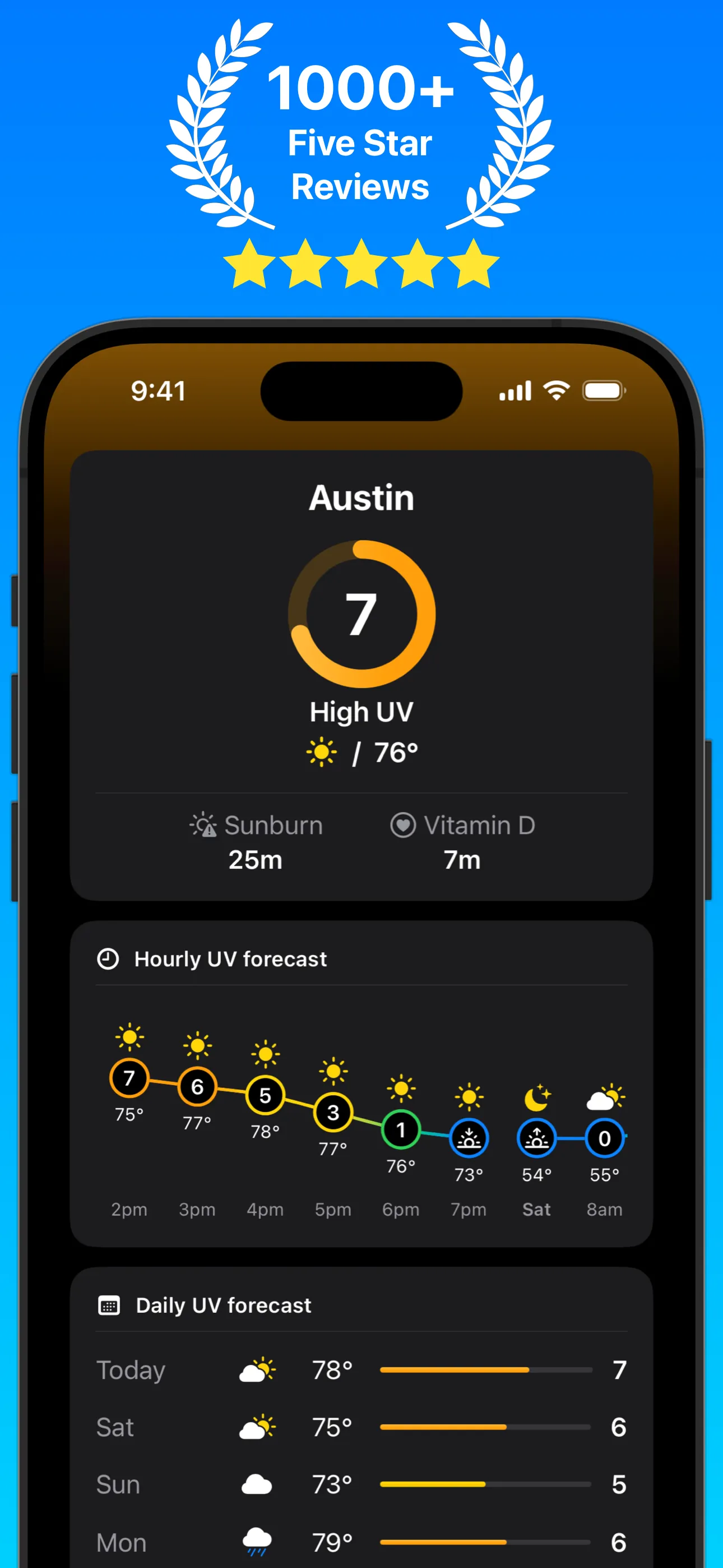 Sunbeam: UV Index iphone screenshot 2