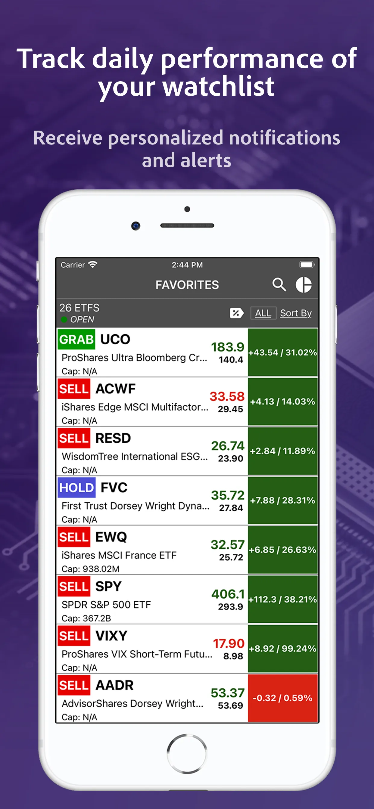 ETFon: ETF Scanner & Analyzer iphone screenshot 3