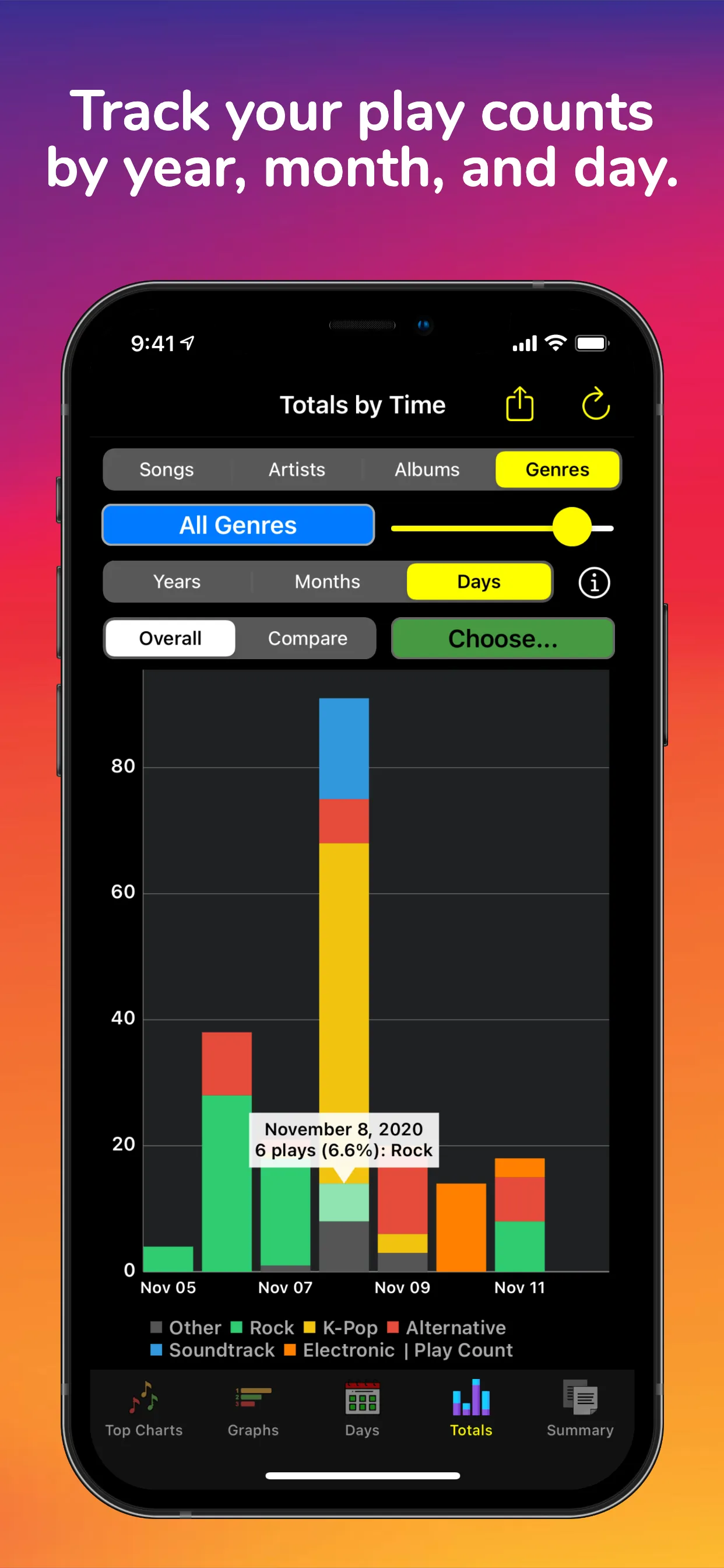 Song Stats for Apple Music iphone screenshot 7