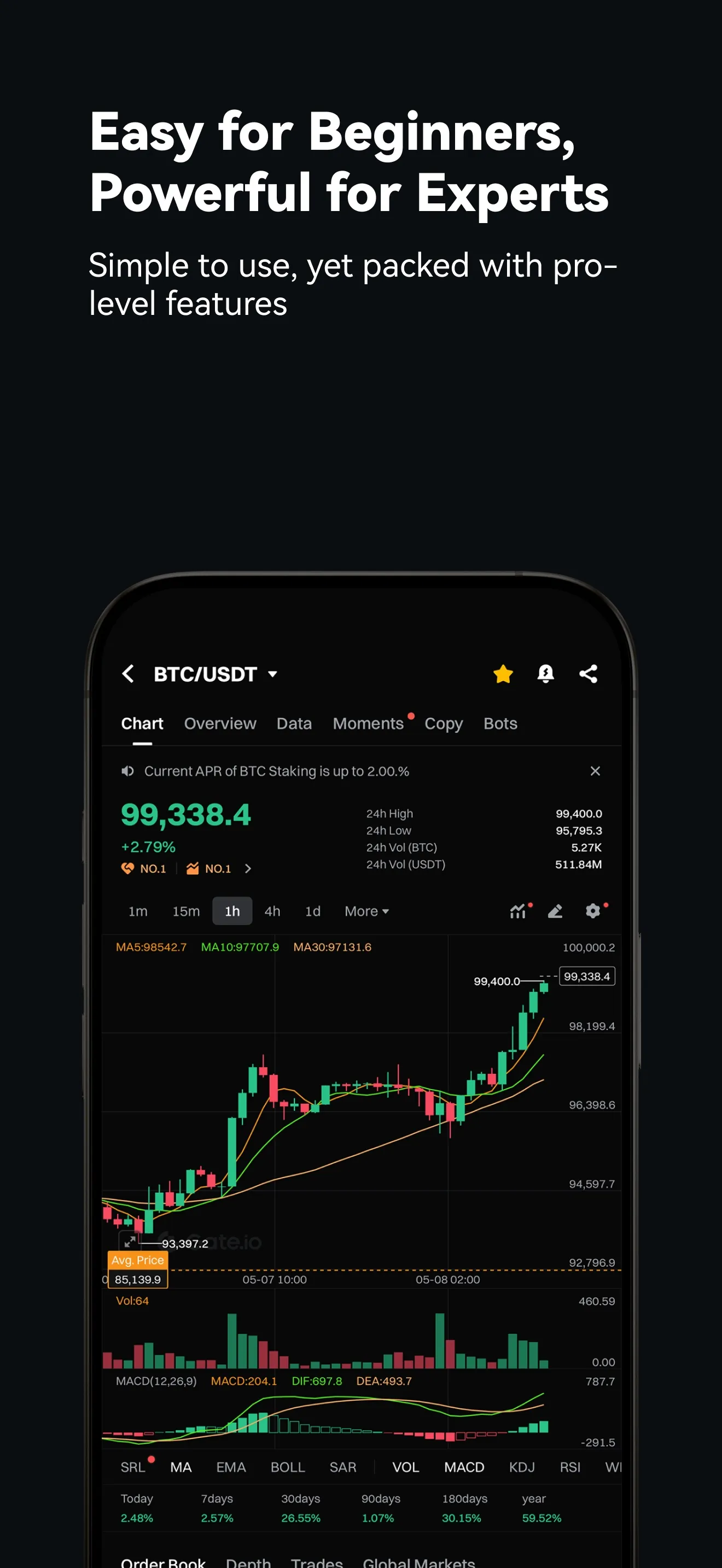 Gate: Trade BTC & ETH iphone screenshot 7