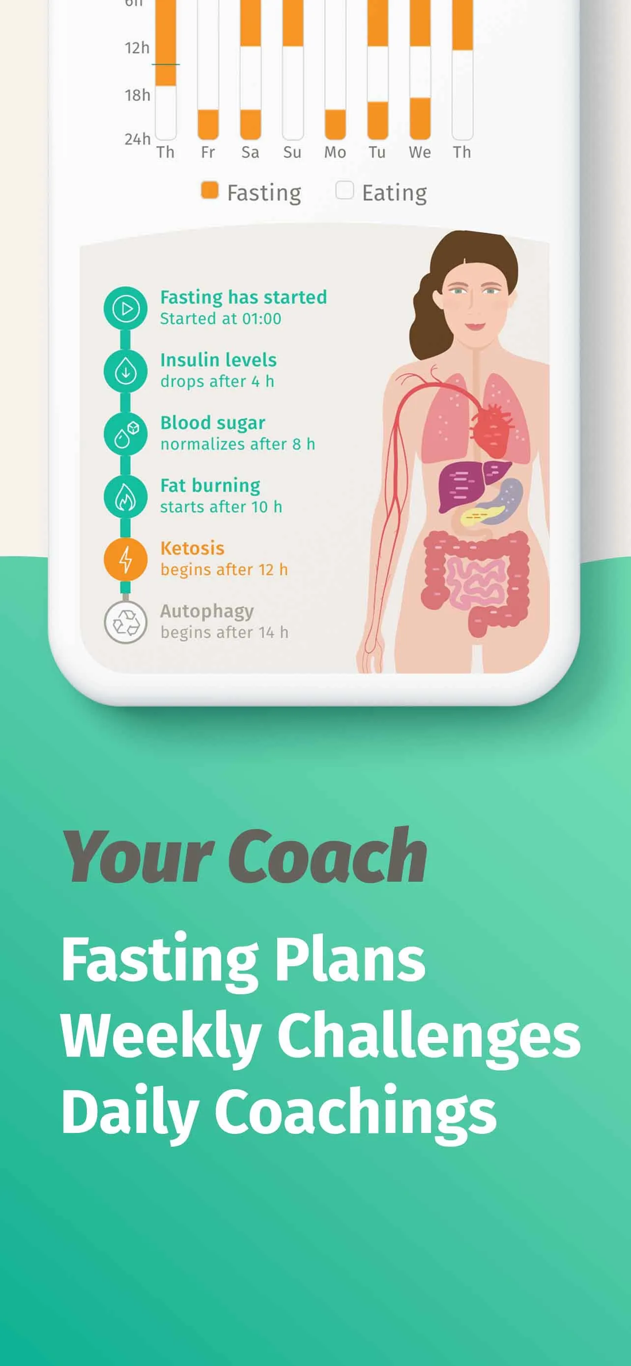 BodyFast: Intermittent Fasting iphone screenshot 4