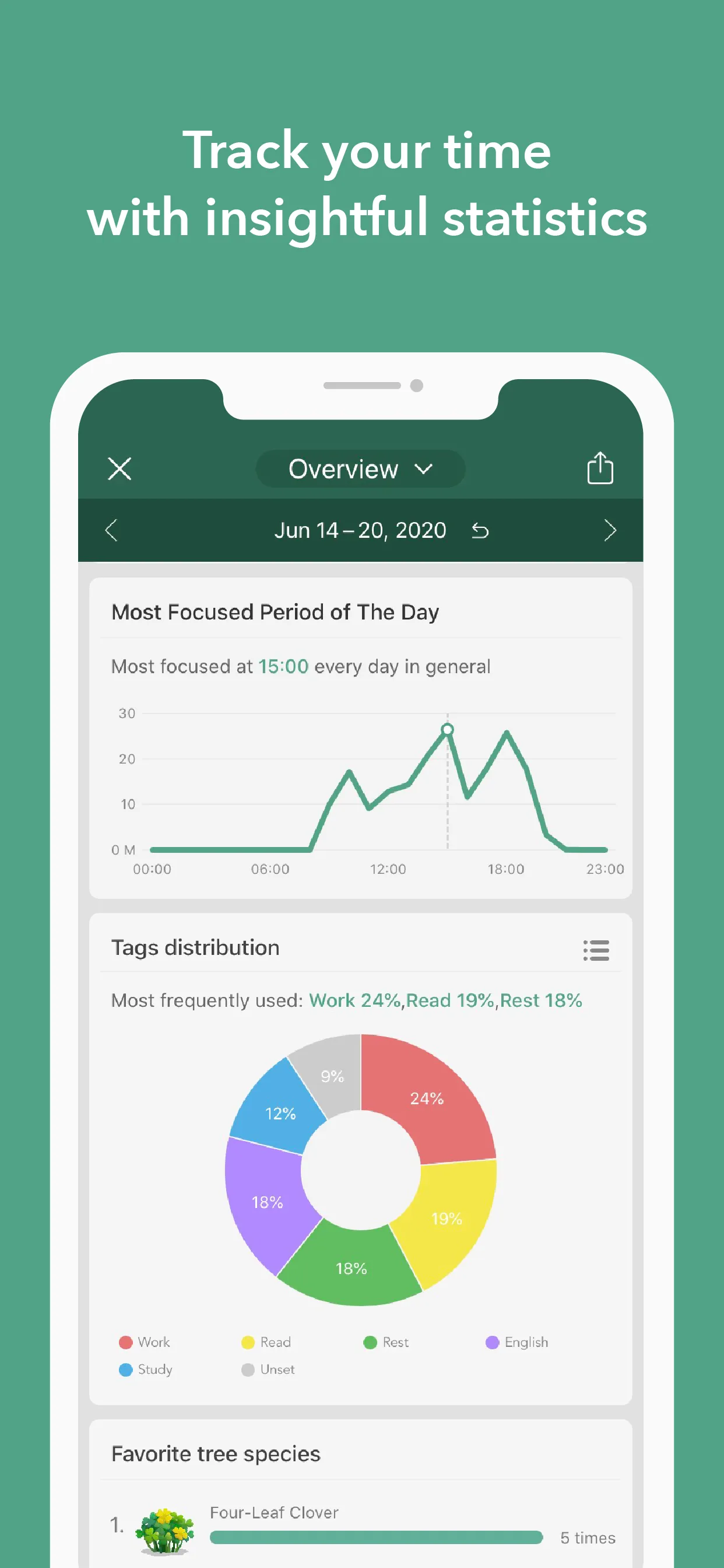Forest: Focus for Productivity iphone screenshot 6