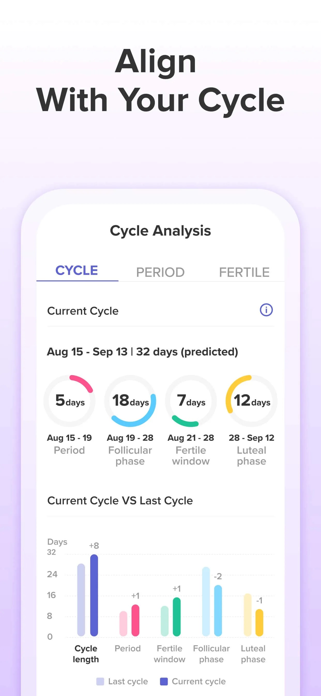 Glow Eve Period Tracker iphone screenshot 6