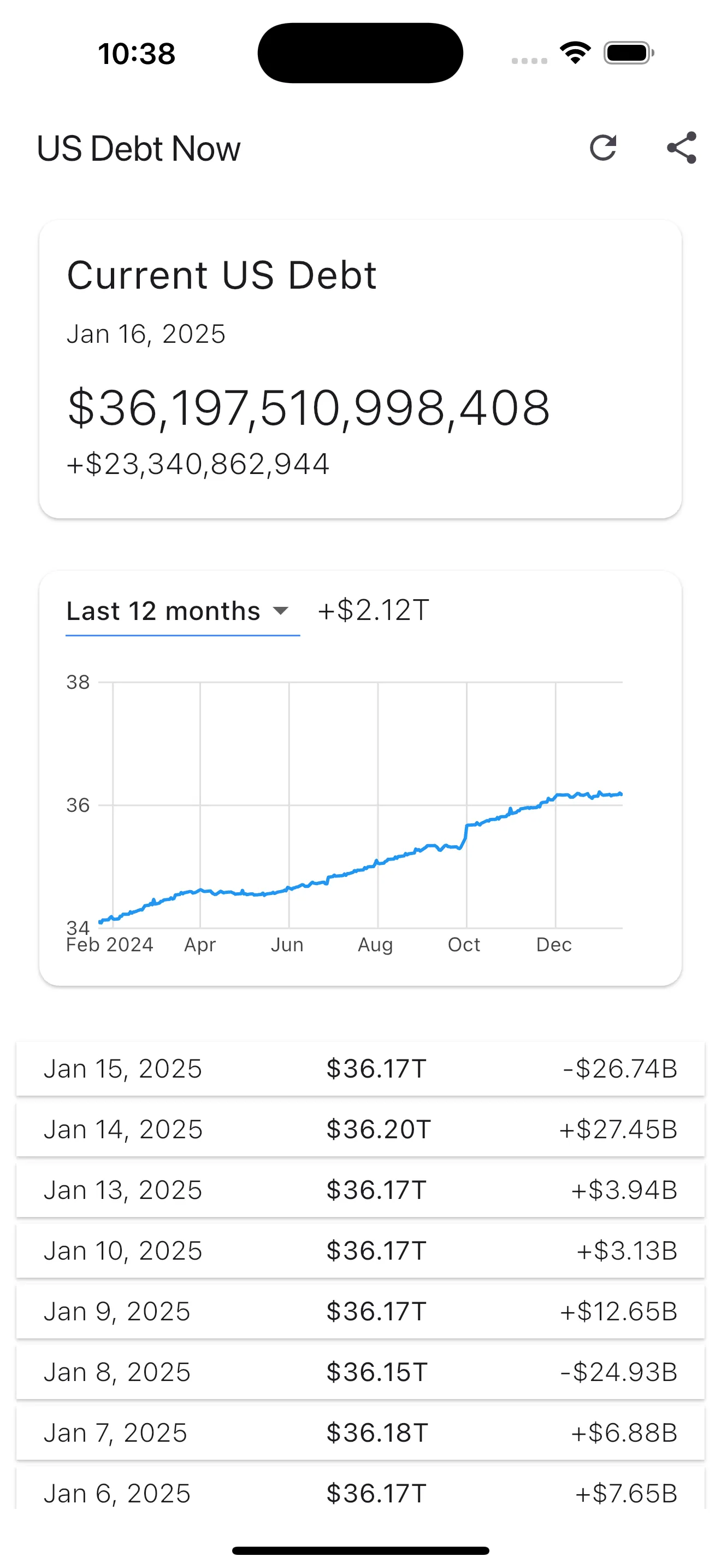 US Debt Now - National Debt iphone screenshot 4