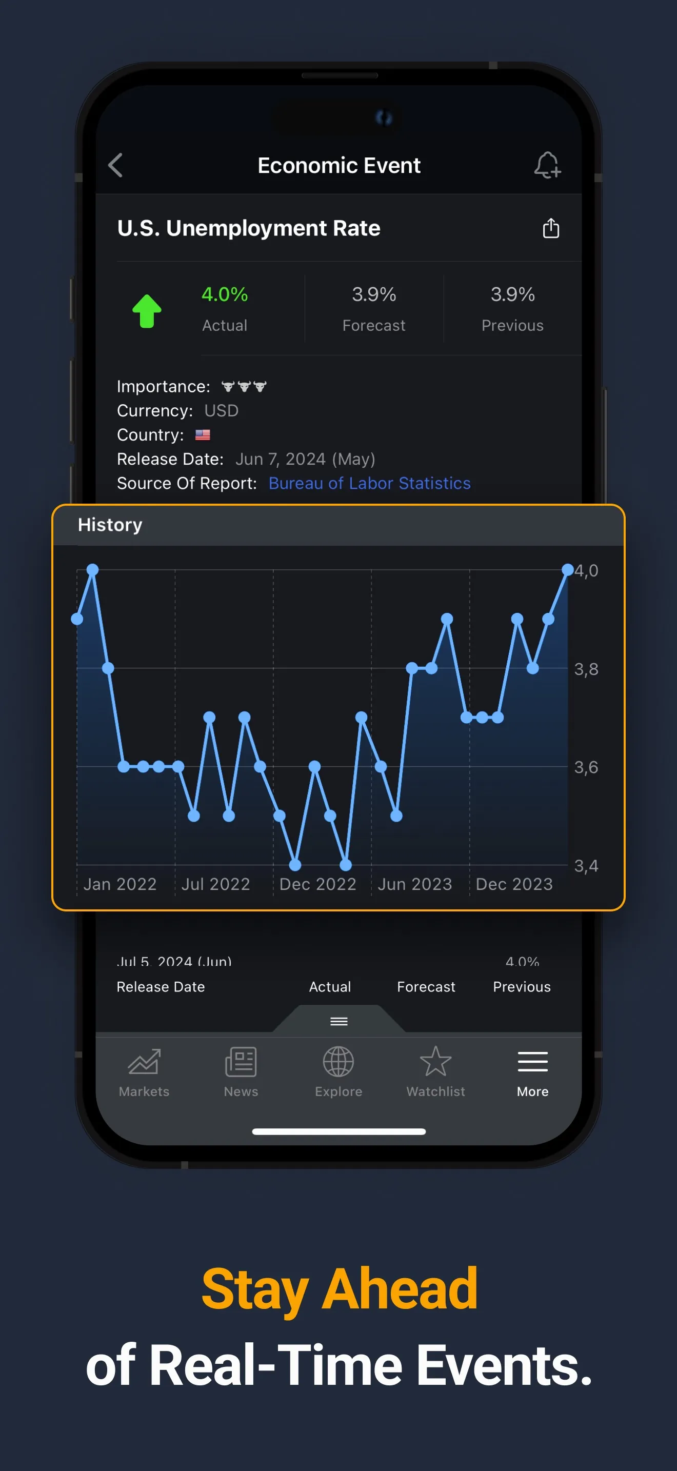 Investing.com: Stock Market iphone screenshot 4