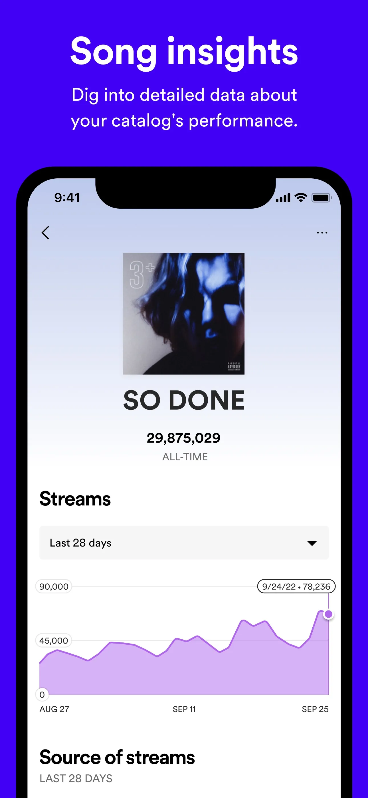 Spotify for Artists iphone screenshot 7