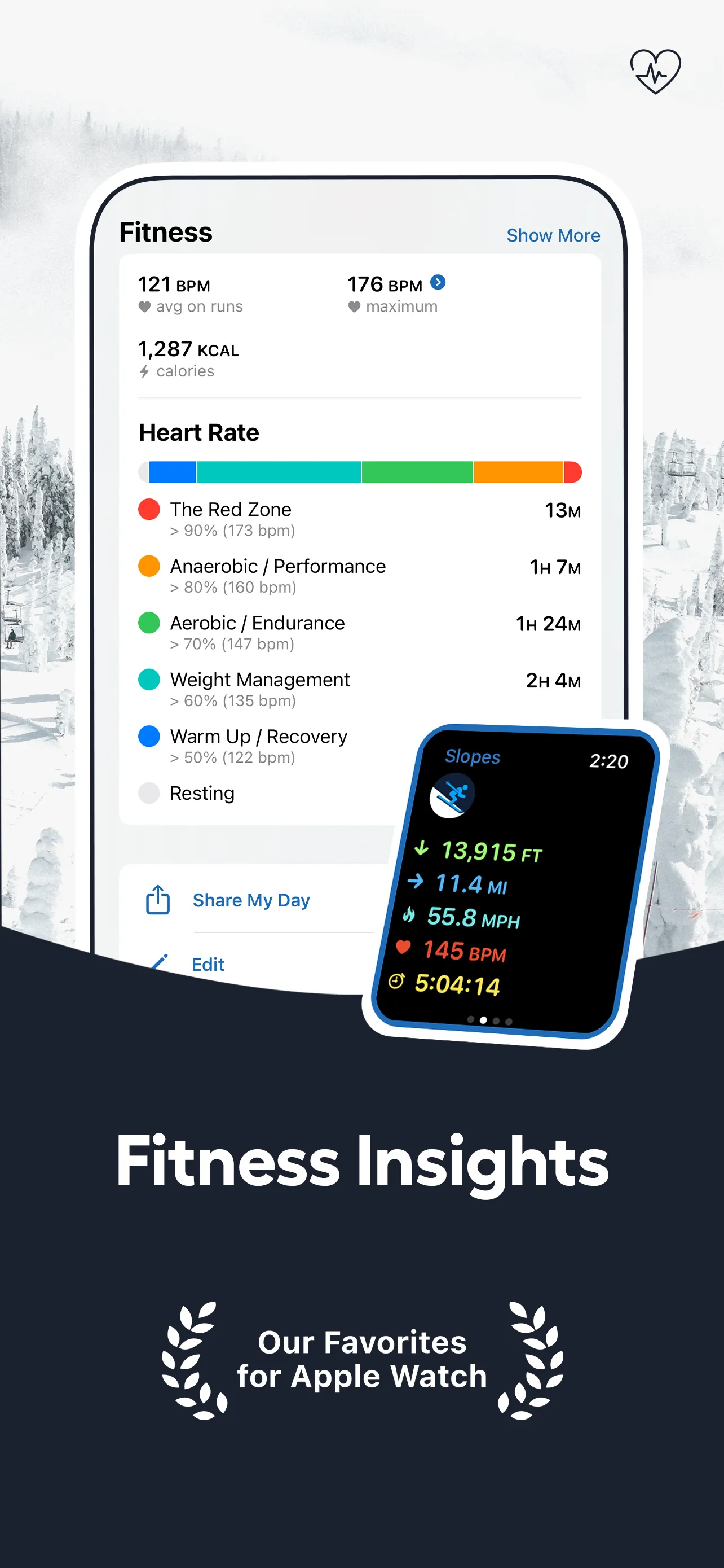 Slopes: Ski & Snowboard iphone screenshot 6