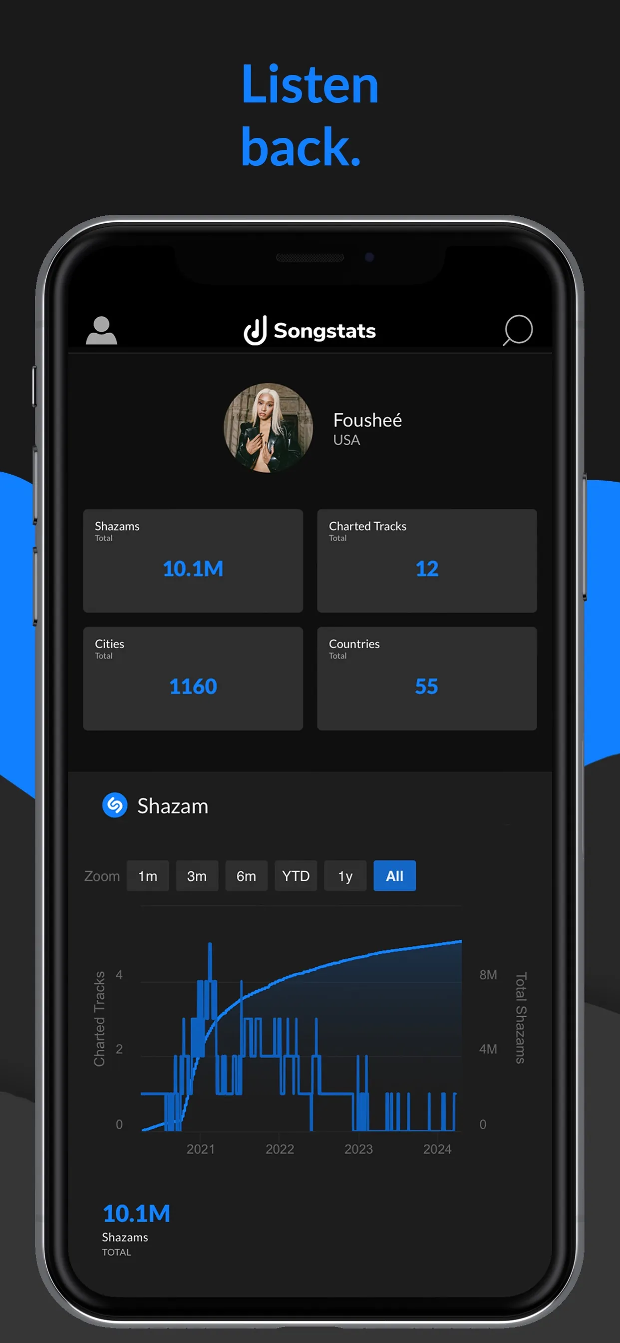 Songstats: Music Analytics iphone screenshot 9