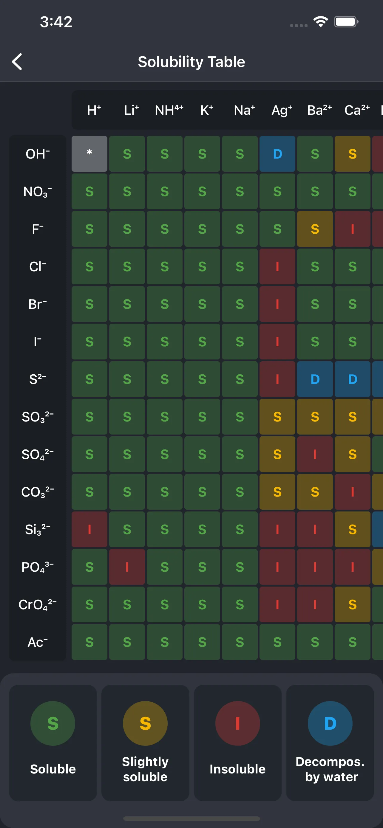 Periodic Table: Chemistry 2025 iphone screenshot 7