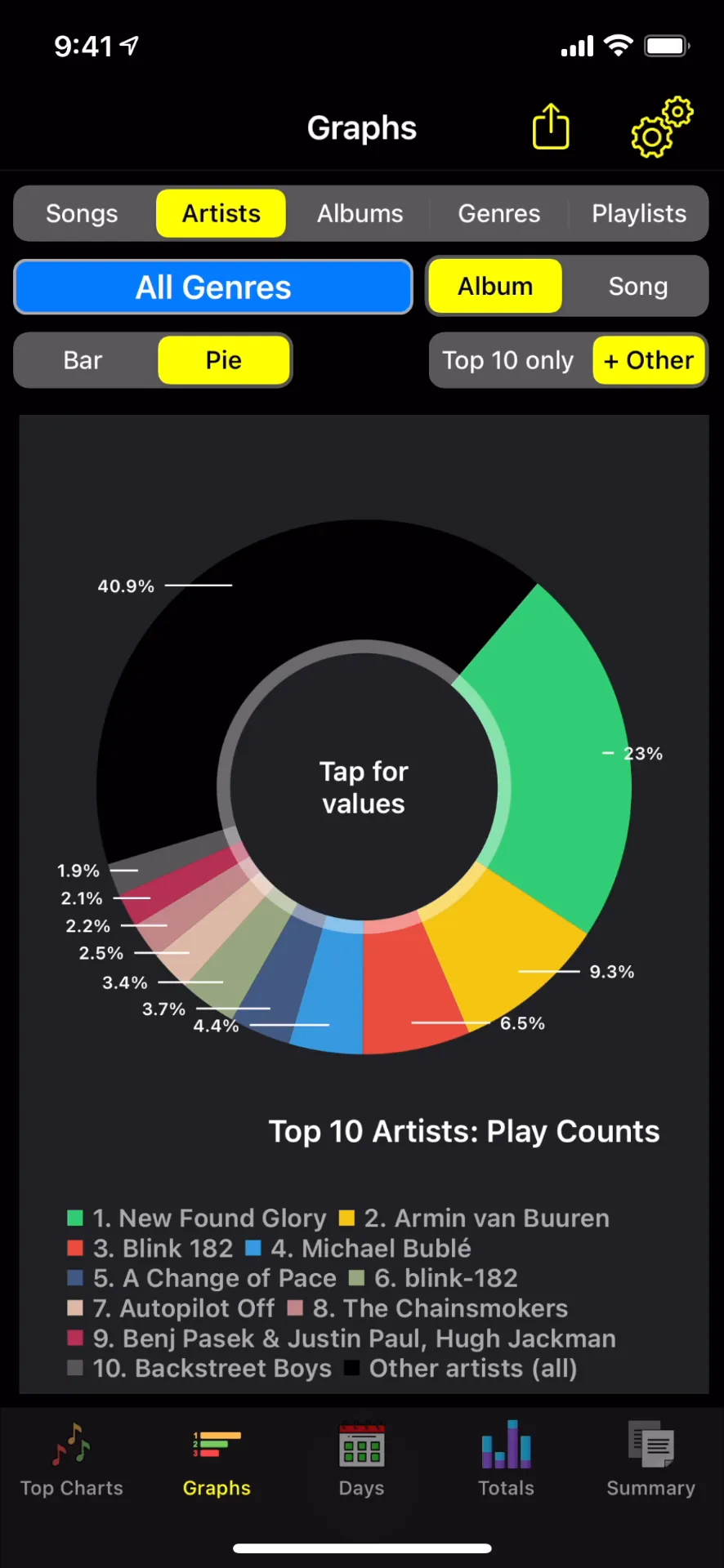 Song Stats for Apple Music iphone screenshot 1