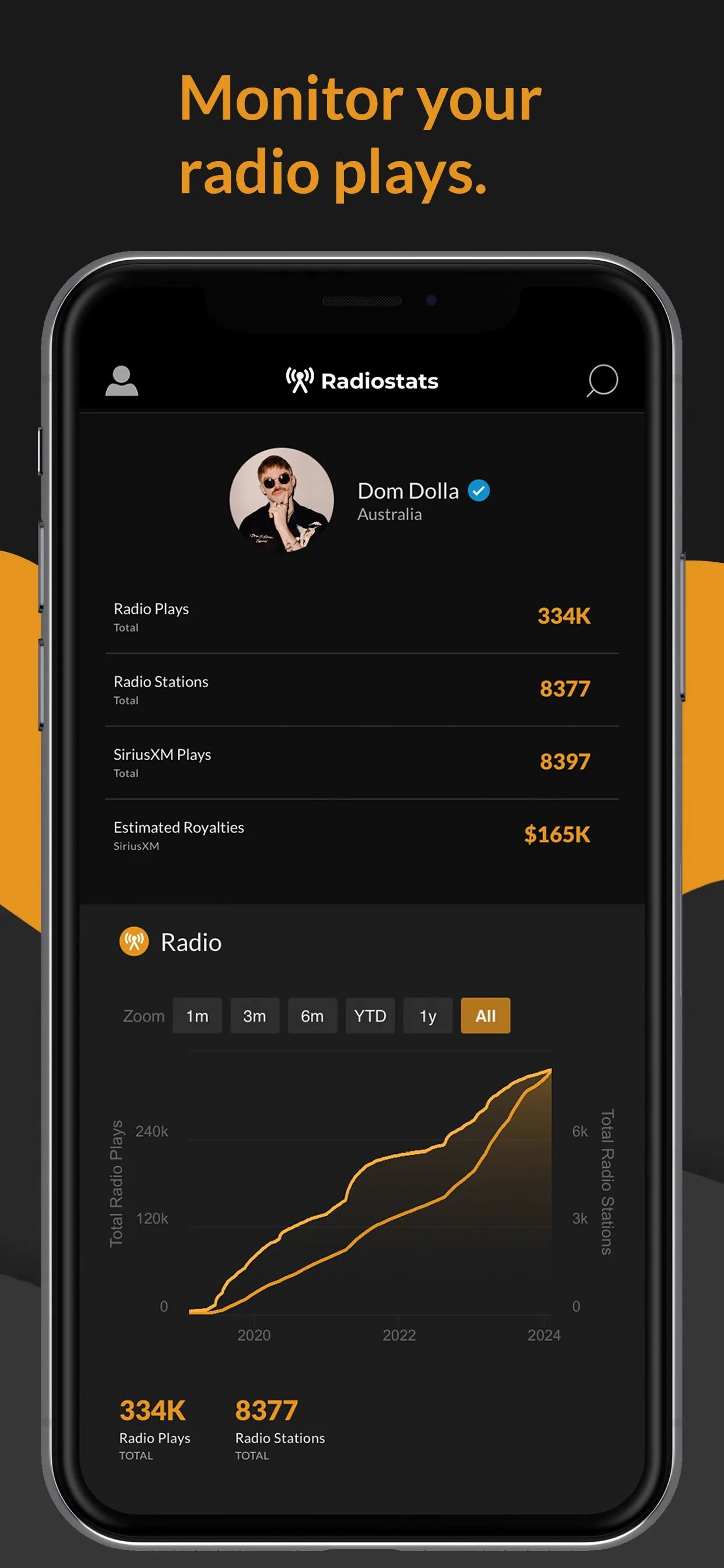 Songstats: Music Analytics iphone screenshot 6