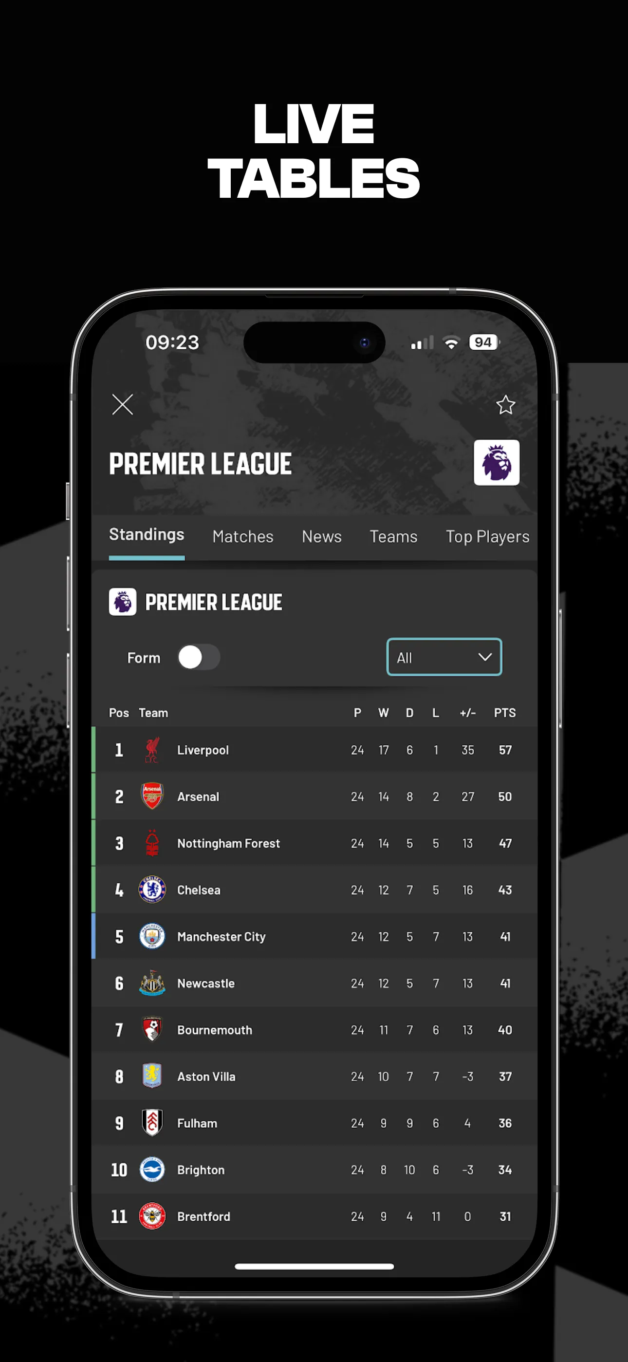 GOAL Live Scores iphone screenshot 5