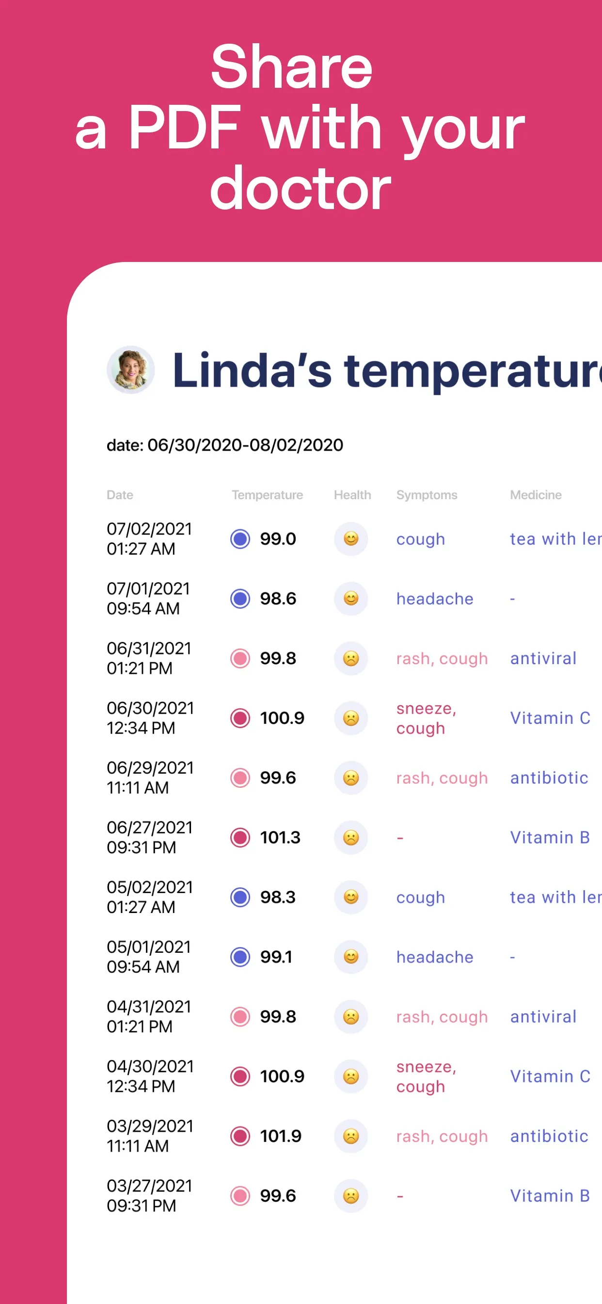 Body Temperature App For Fever iphone screenshot 7