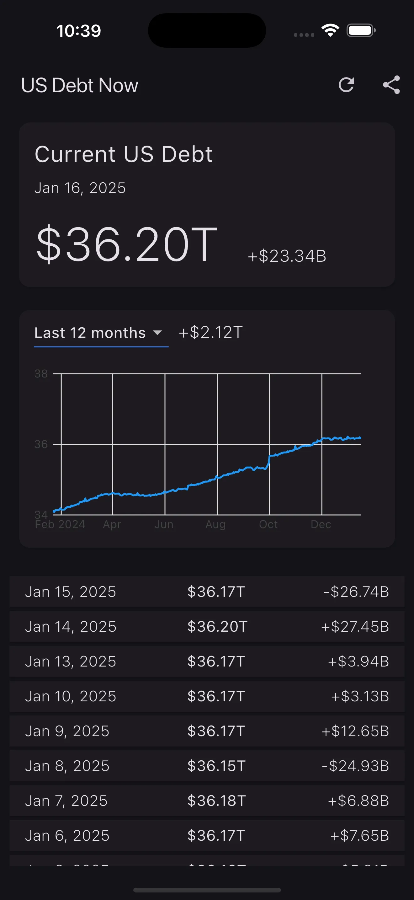 US Debt Now - National Debt iphone screenshot 2
