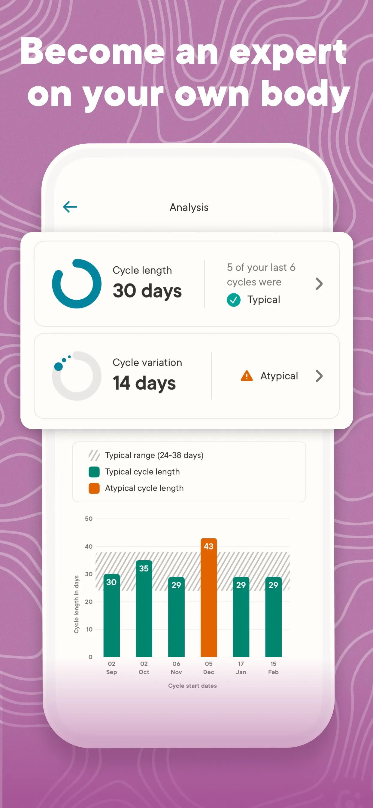 Clue Period & Cycle Tracker iphone screenshot 4