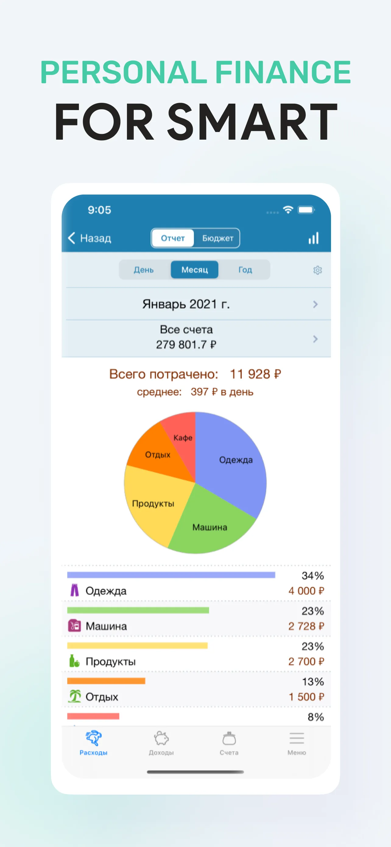 Money OK - personal finance iphone screenshot 2