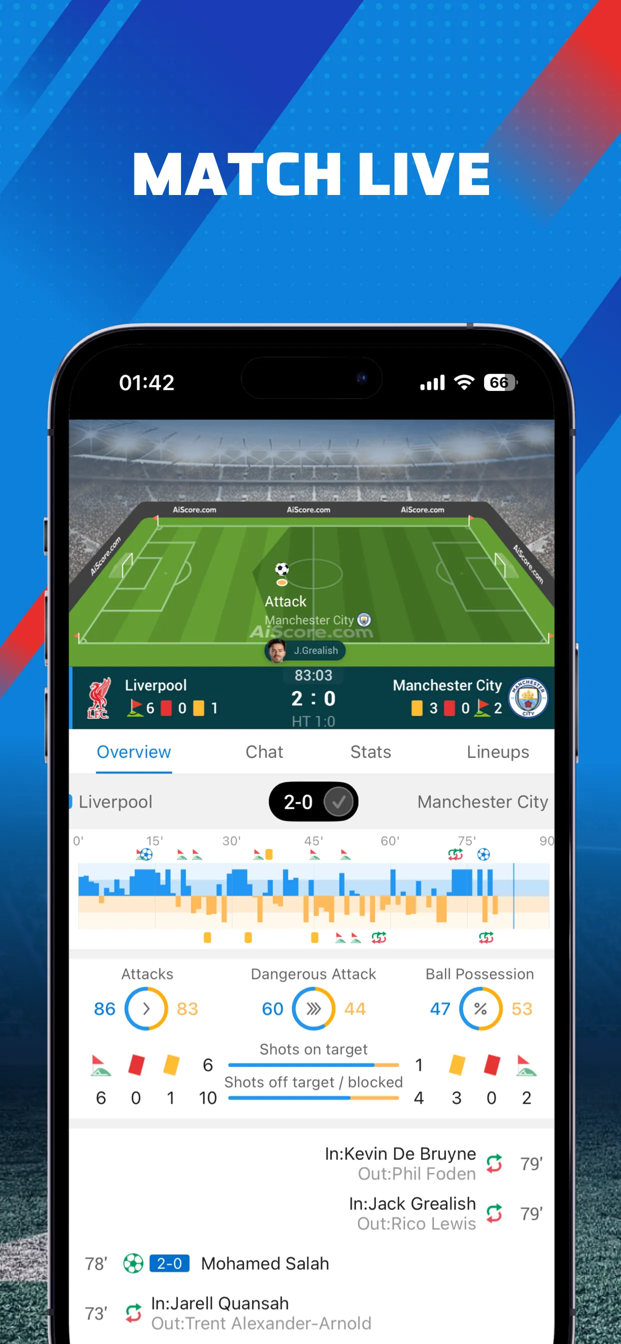 AiScore - Live Sports Scores iphone screenshot 1