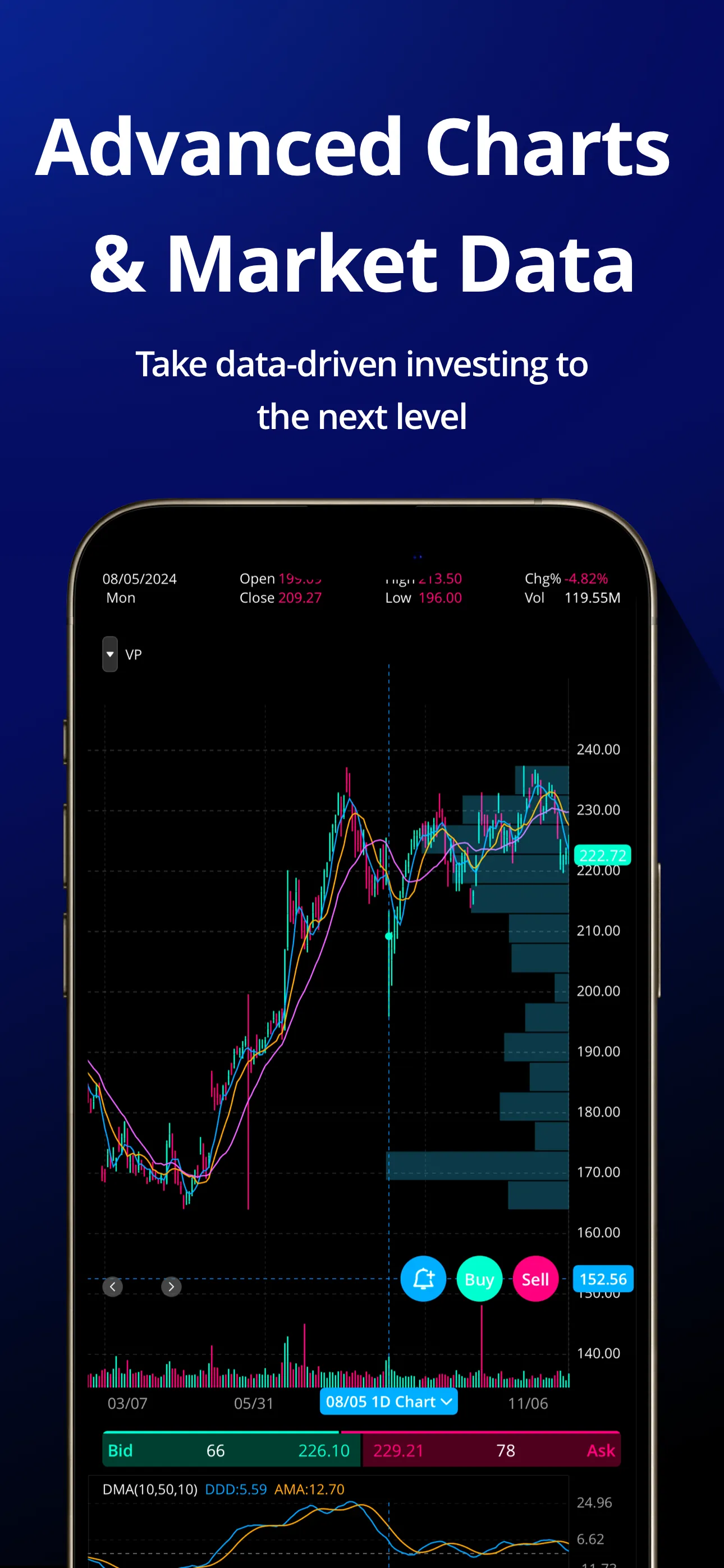 Webull: Investing & Trading iphone screenshot 6