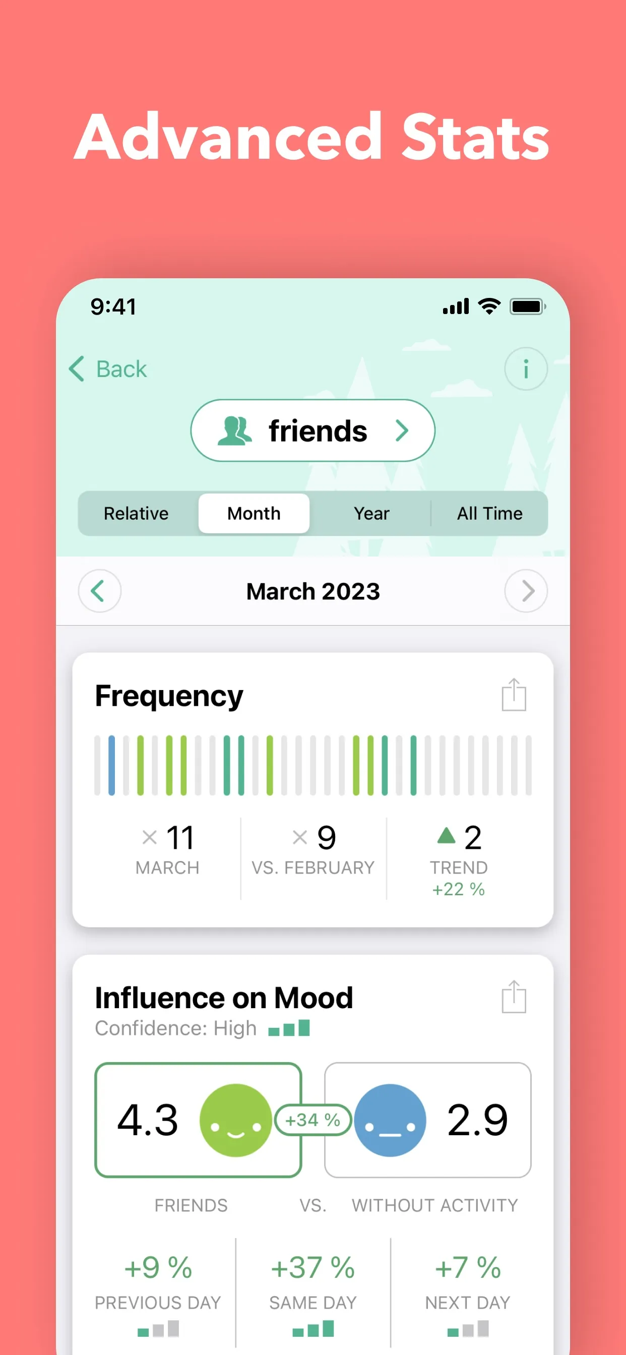 Daylio Journal - Daily Diary iphone screenshot 9