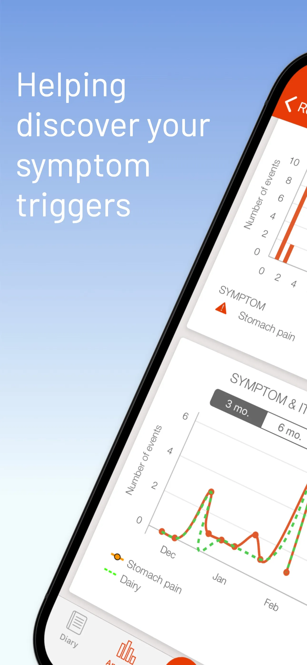 mySymptoms Food Diary iphone screenshot 1