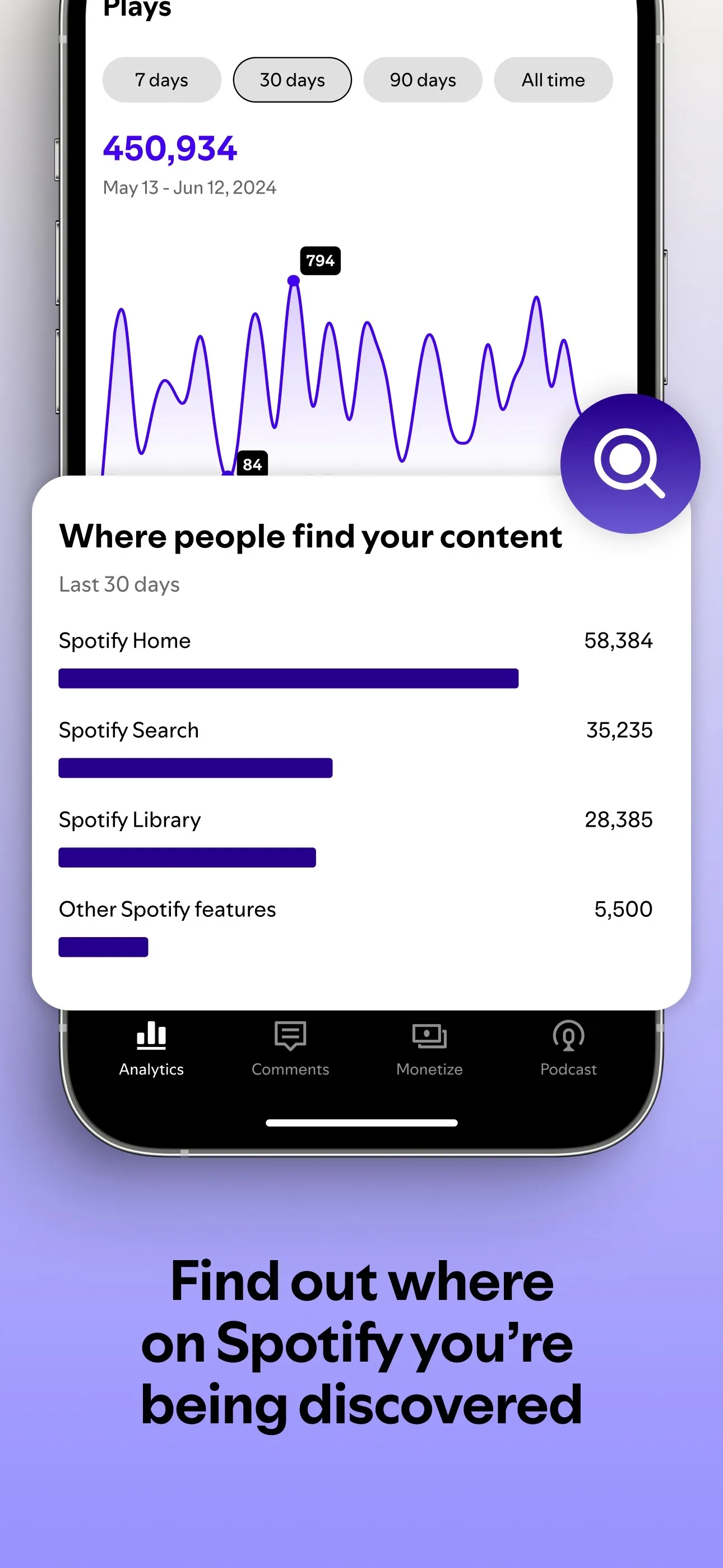 Spotify for Creators iphone screenshot 6