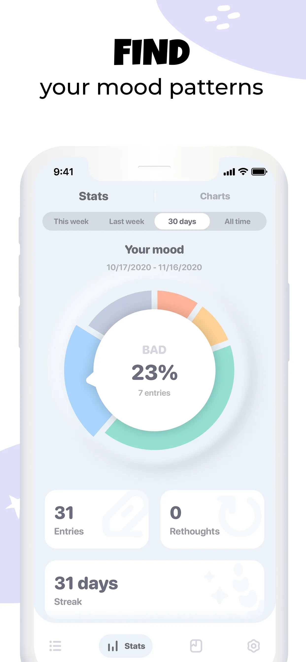 Moodnotes - Mood Tracker iphone screenshot 5