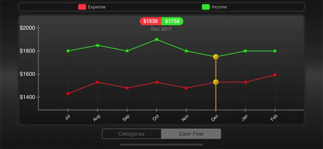 Spending Tracker iphone screenshot 5