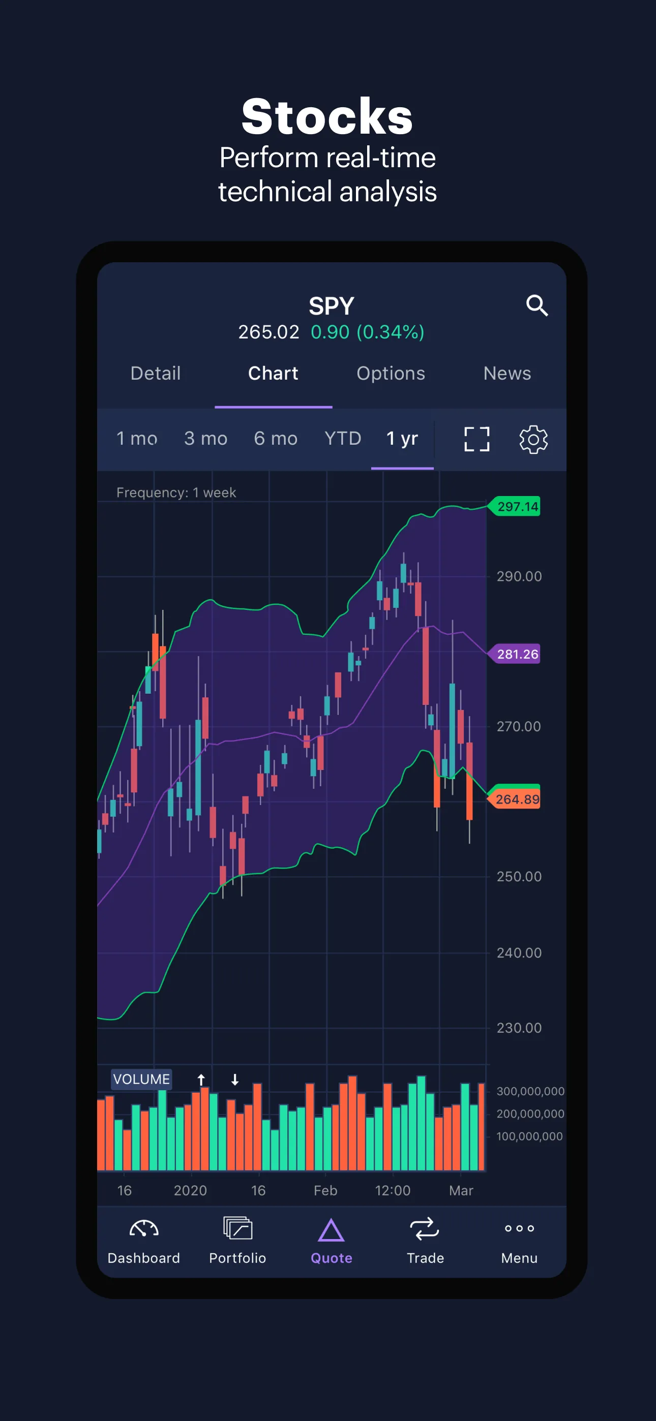Power E*TRADE-Advanced Trading iphone screenshot 6