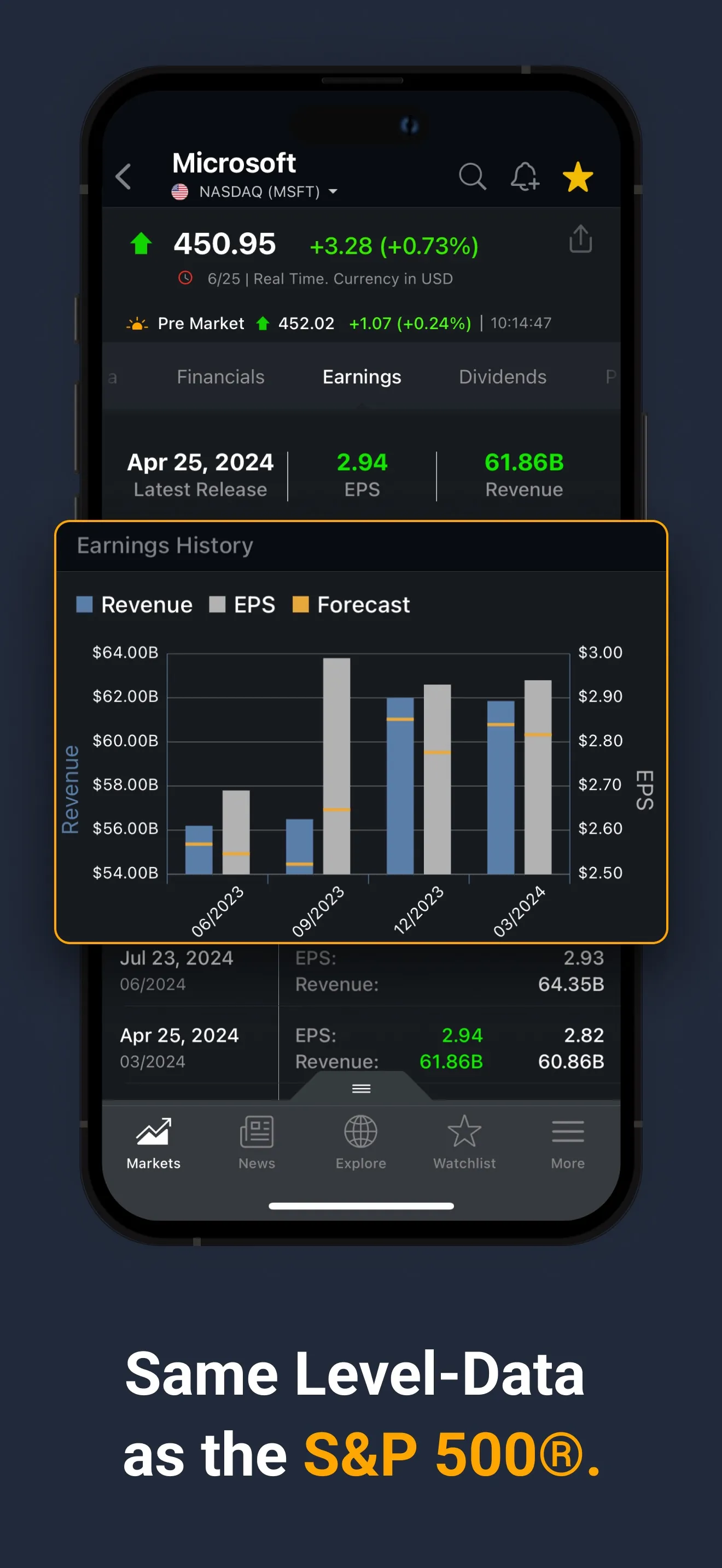 Investing.com: Stock Market iphone screenshot 6