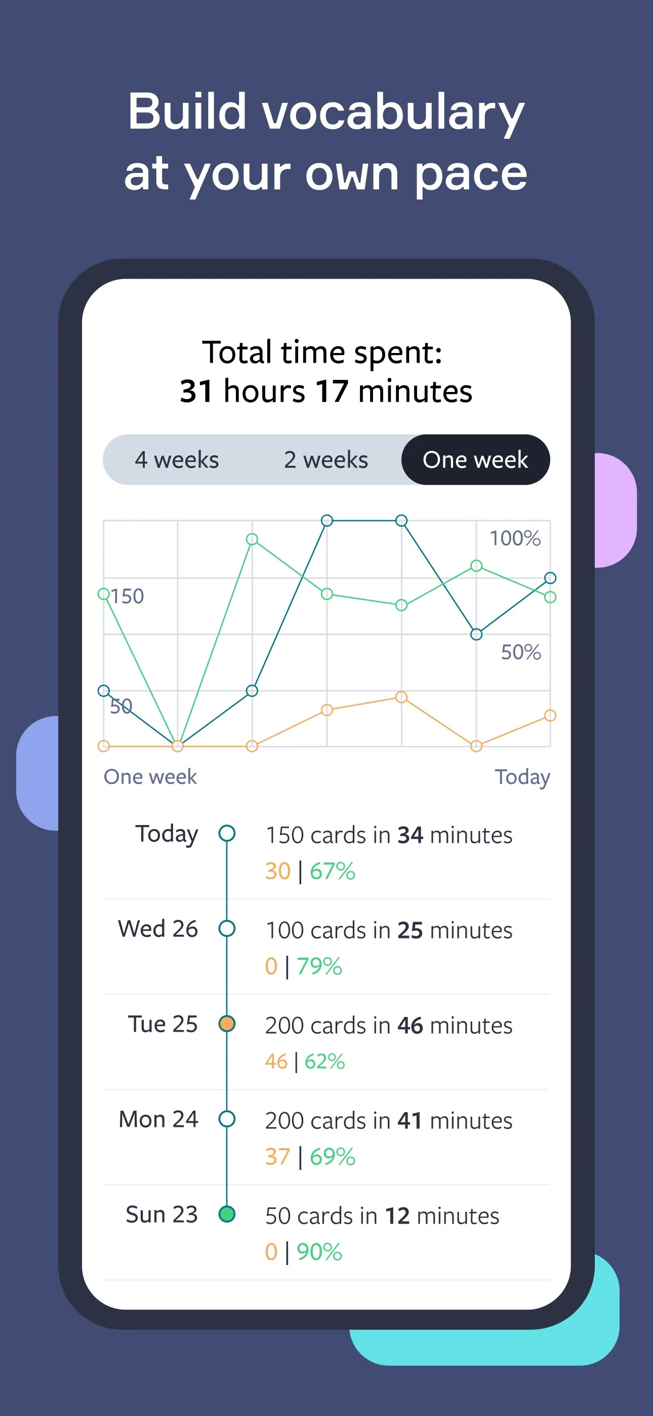Lingvist: Learn Languages Fast iphone screenshot 4