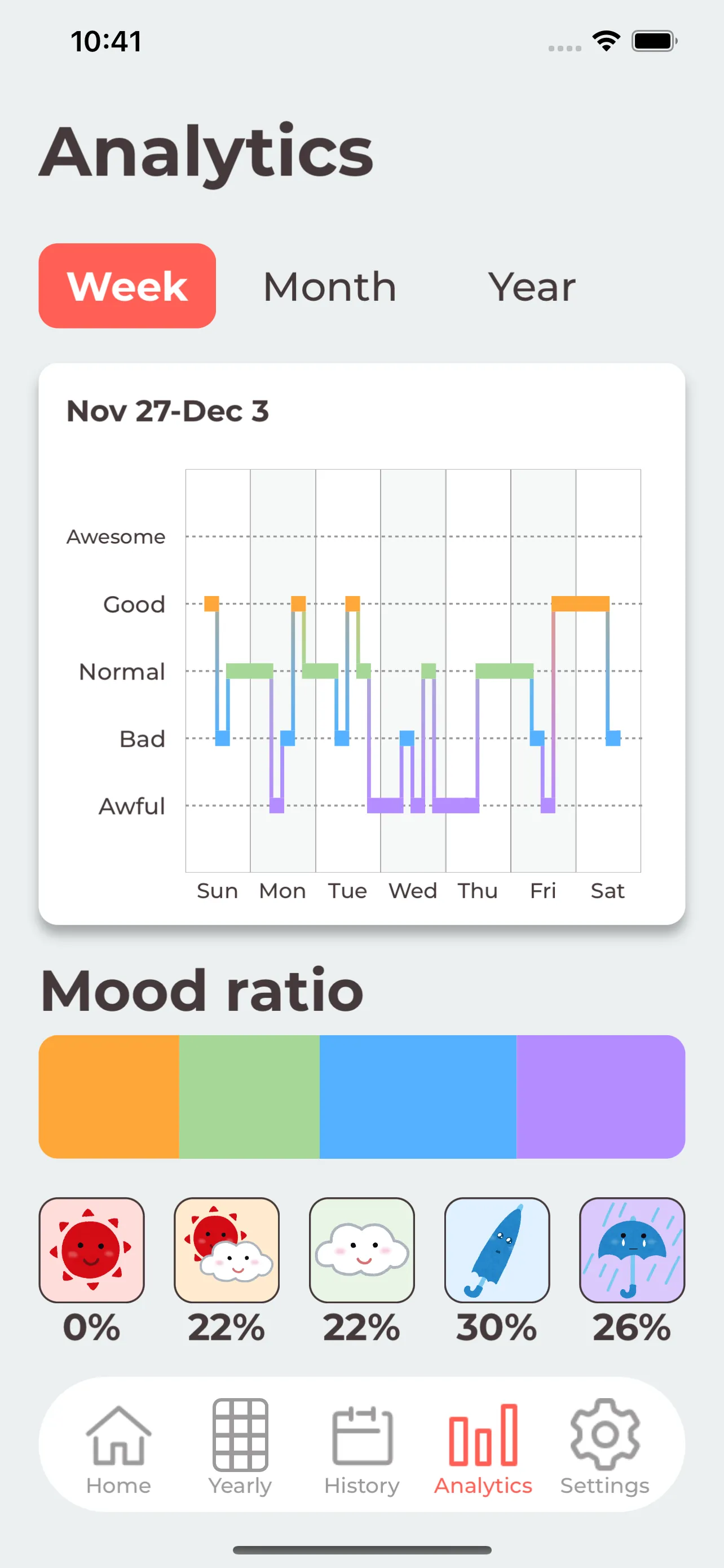 Mood-Tracker iphone screenshot 3