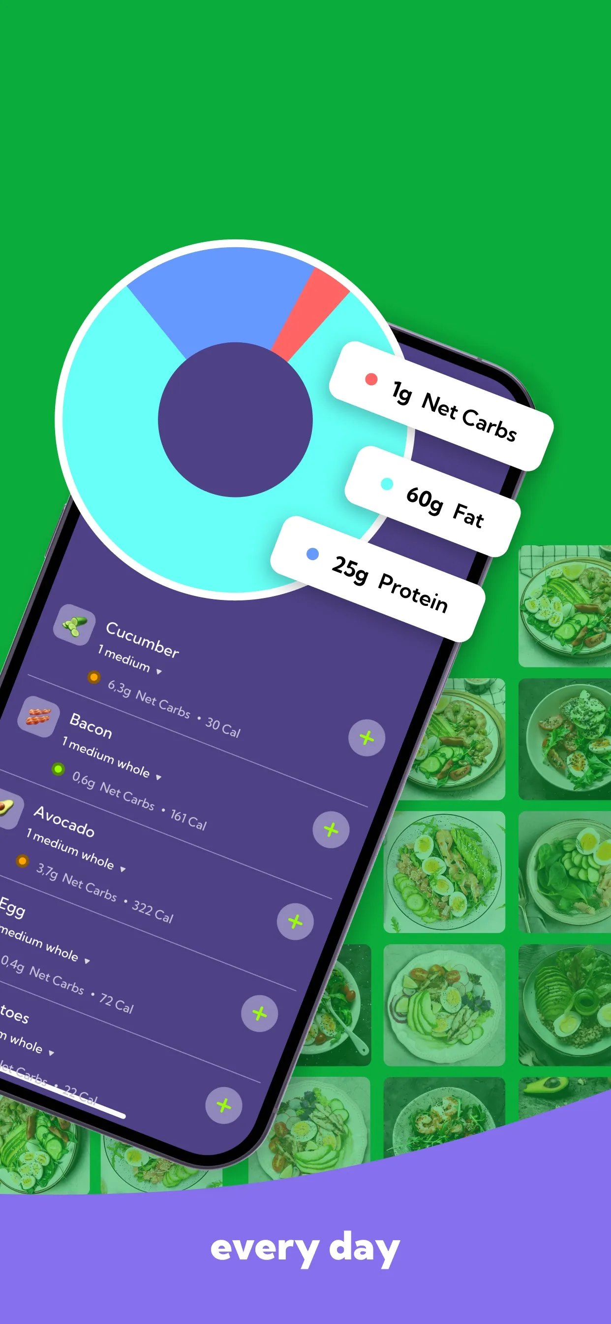 Keto Recipes - Lose weight app iphone screenshot 5