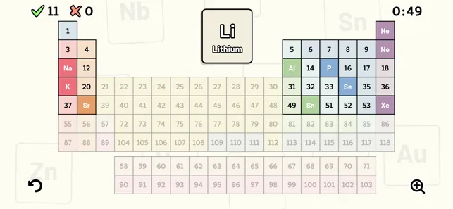 Periodic Table Quiz iphone screenshot 4